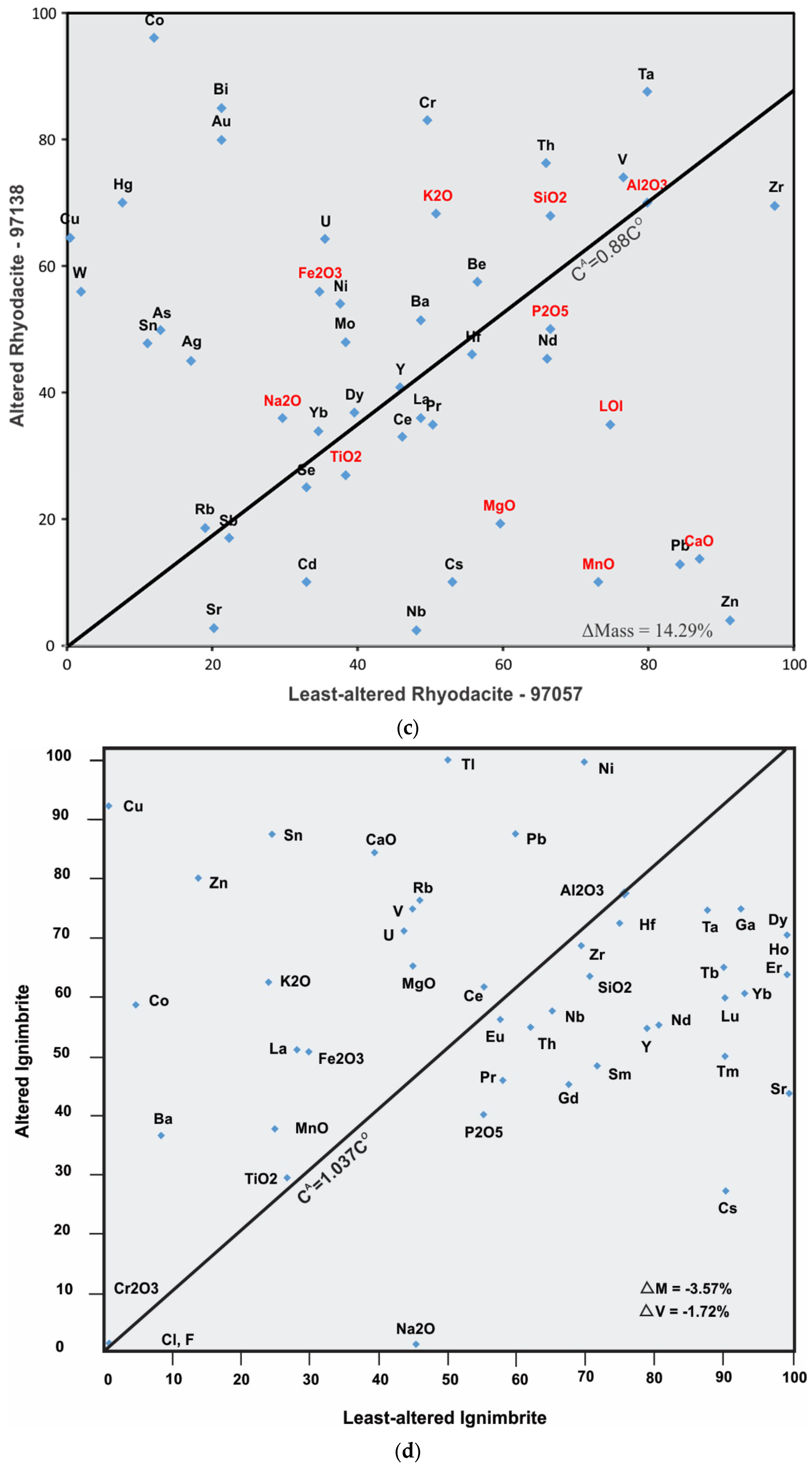 Minerals 15 00726 g021b