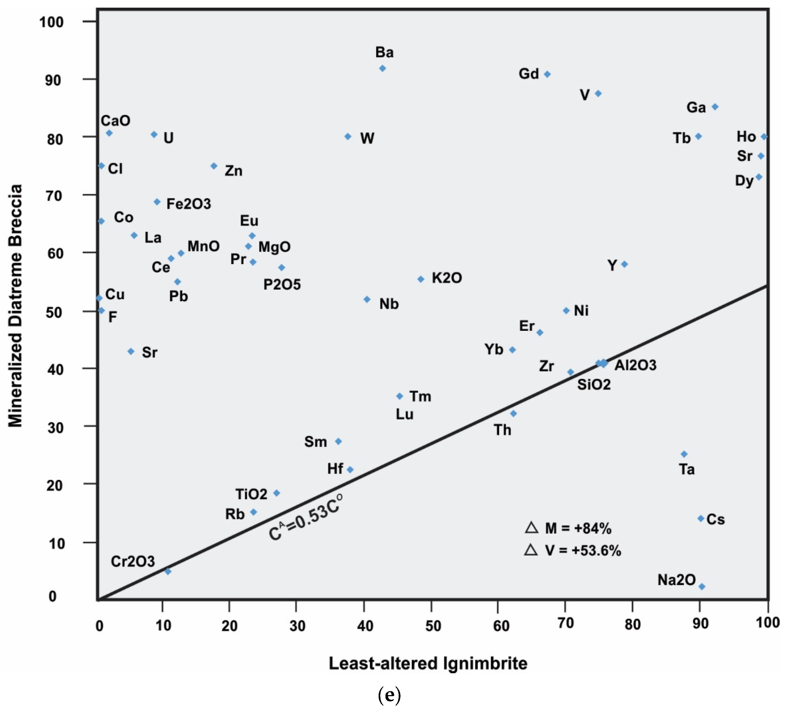 Minerals 15 00726 g021c