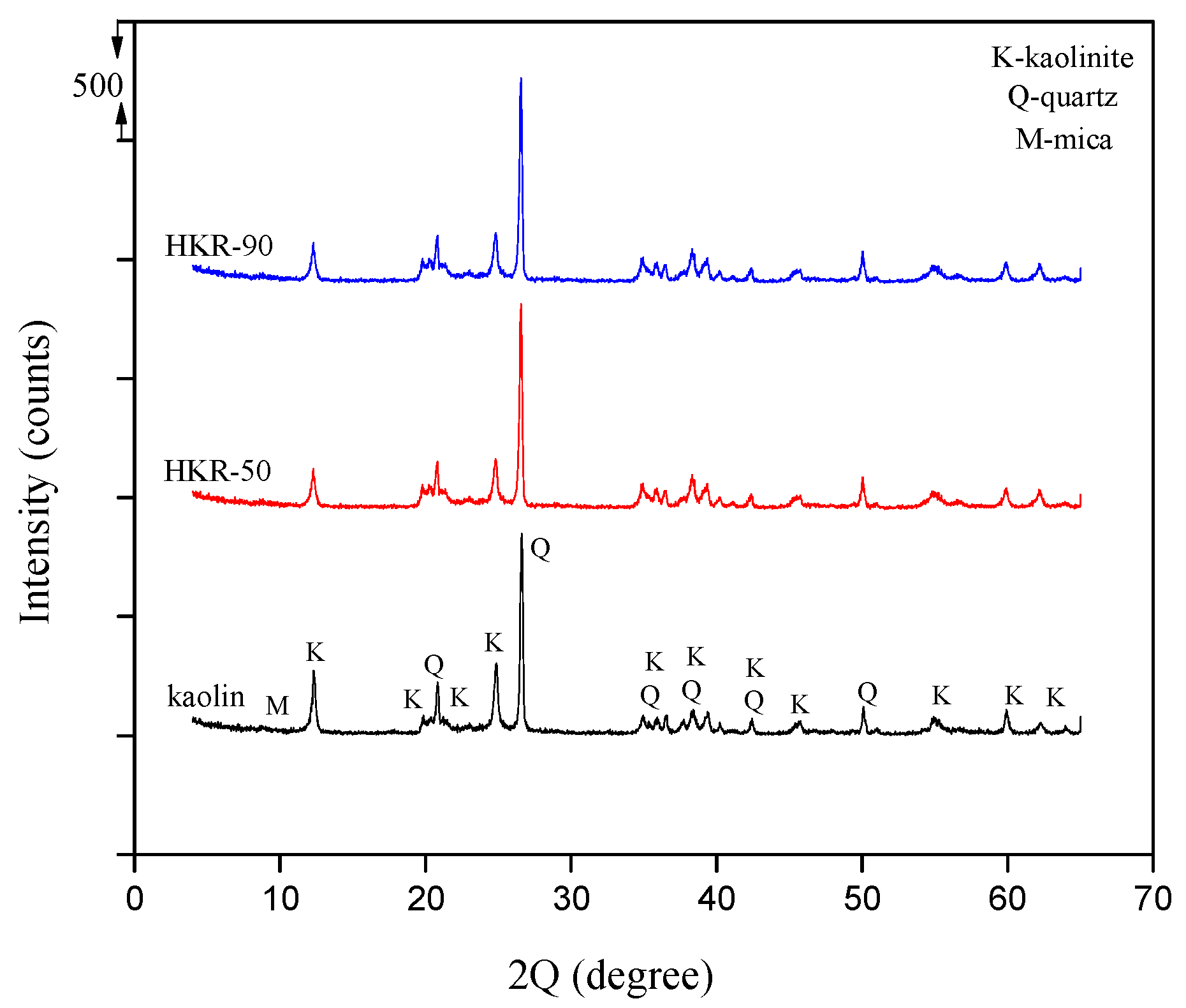 Minerals 15 00731 g003