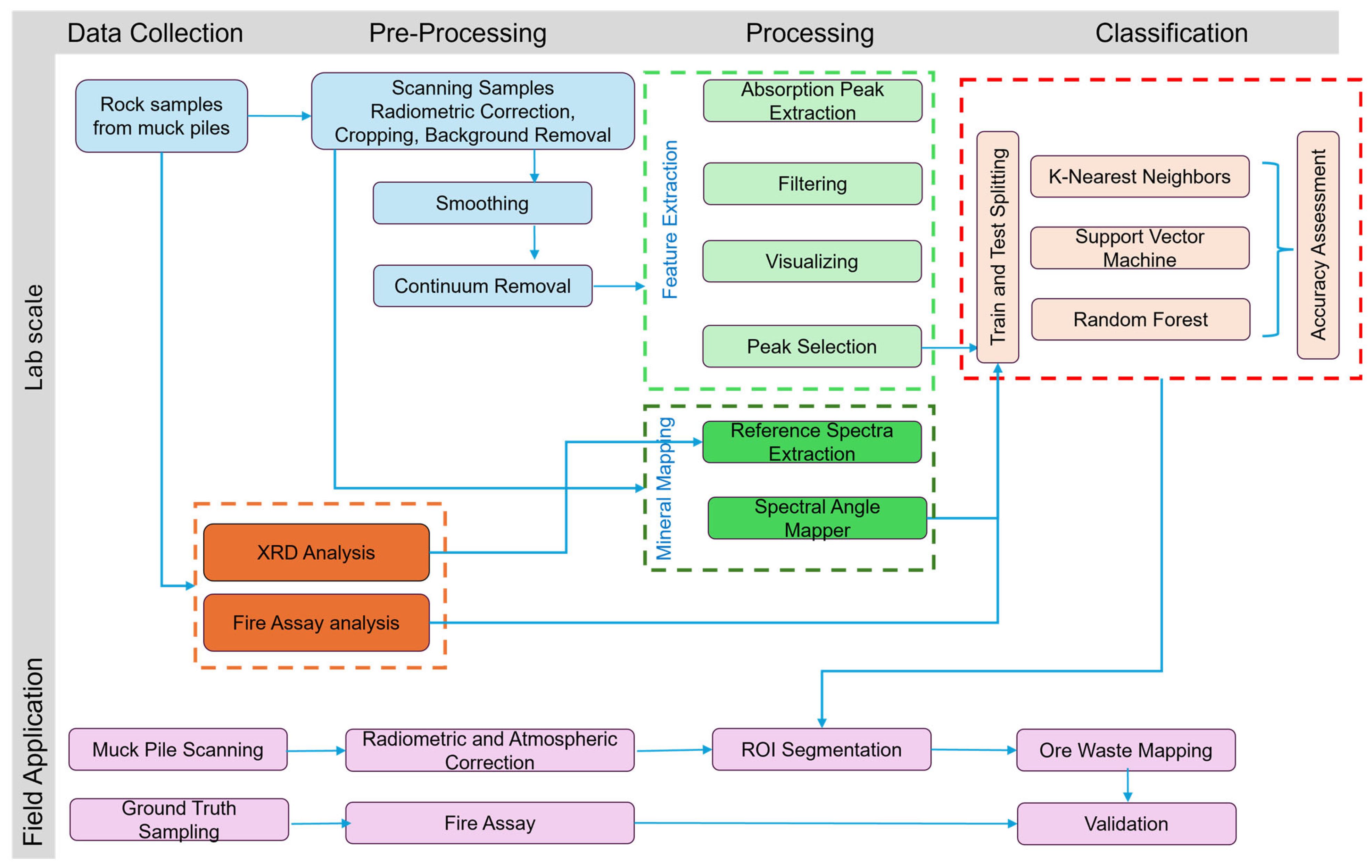 Minerals 15 00741 g003