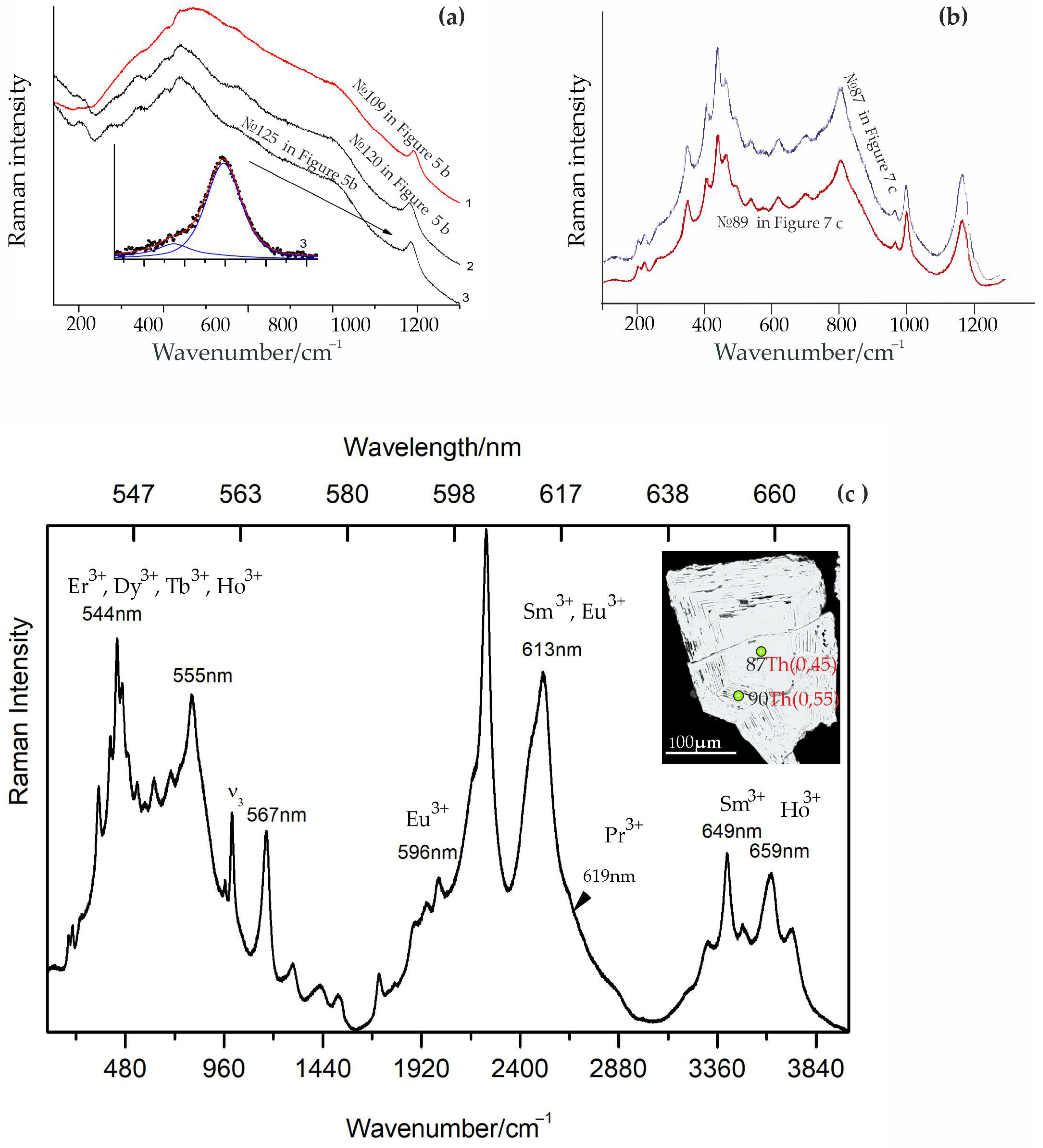Minerals 15 00742 g008