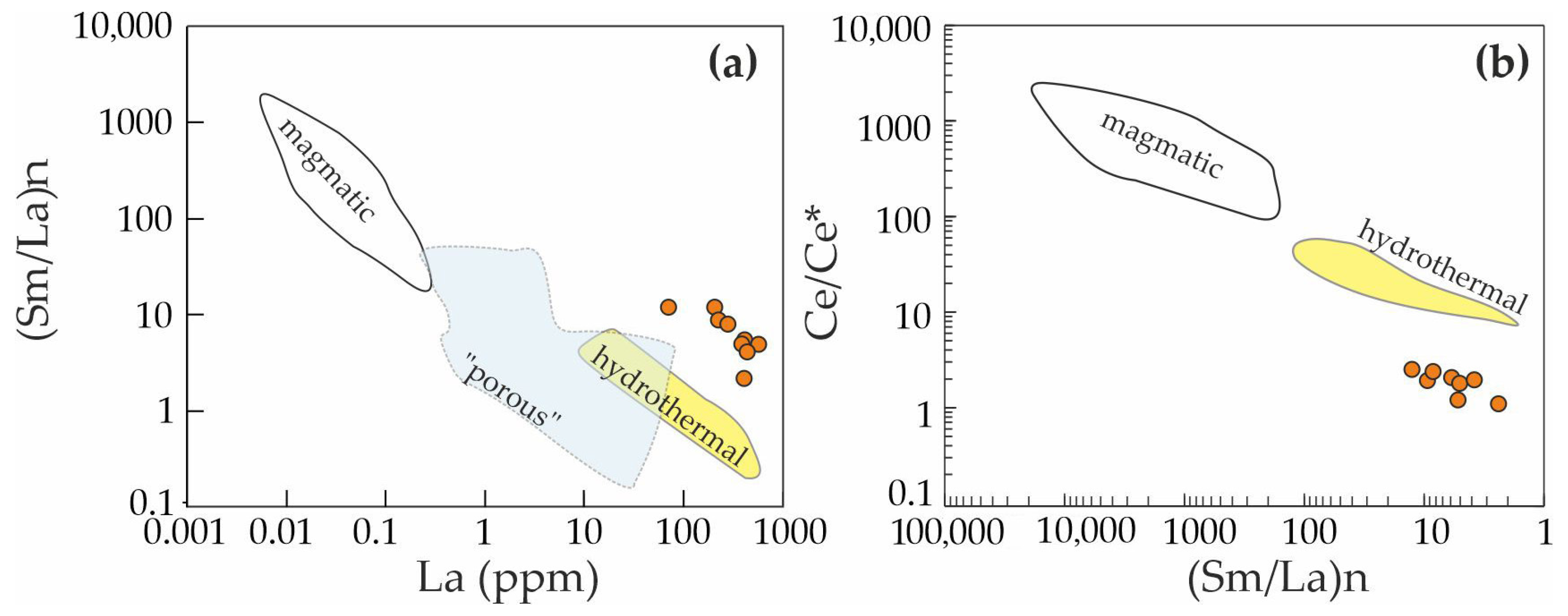 Minerals 15 00742 g009