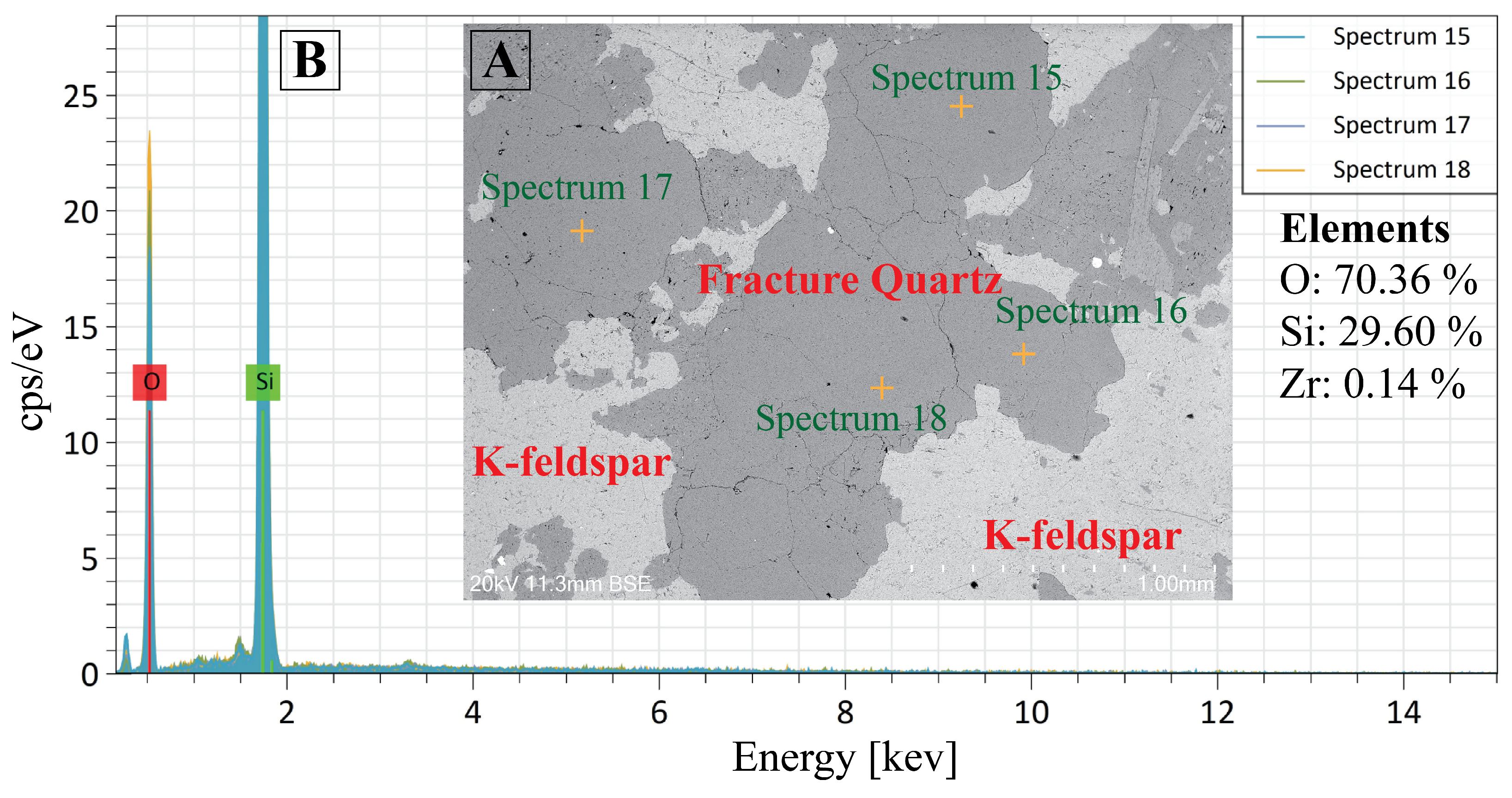 Minerals 15 00747 g015 Minerals 15 00747 g015