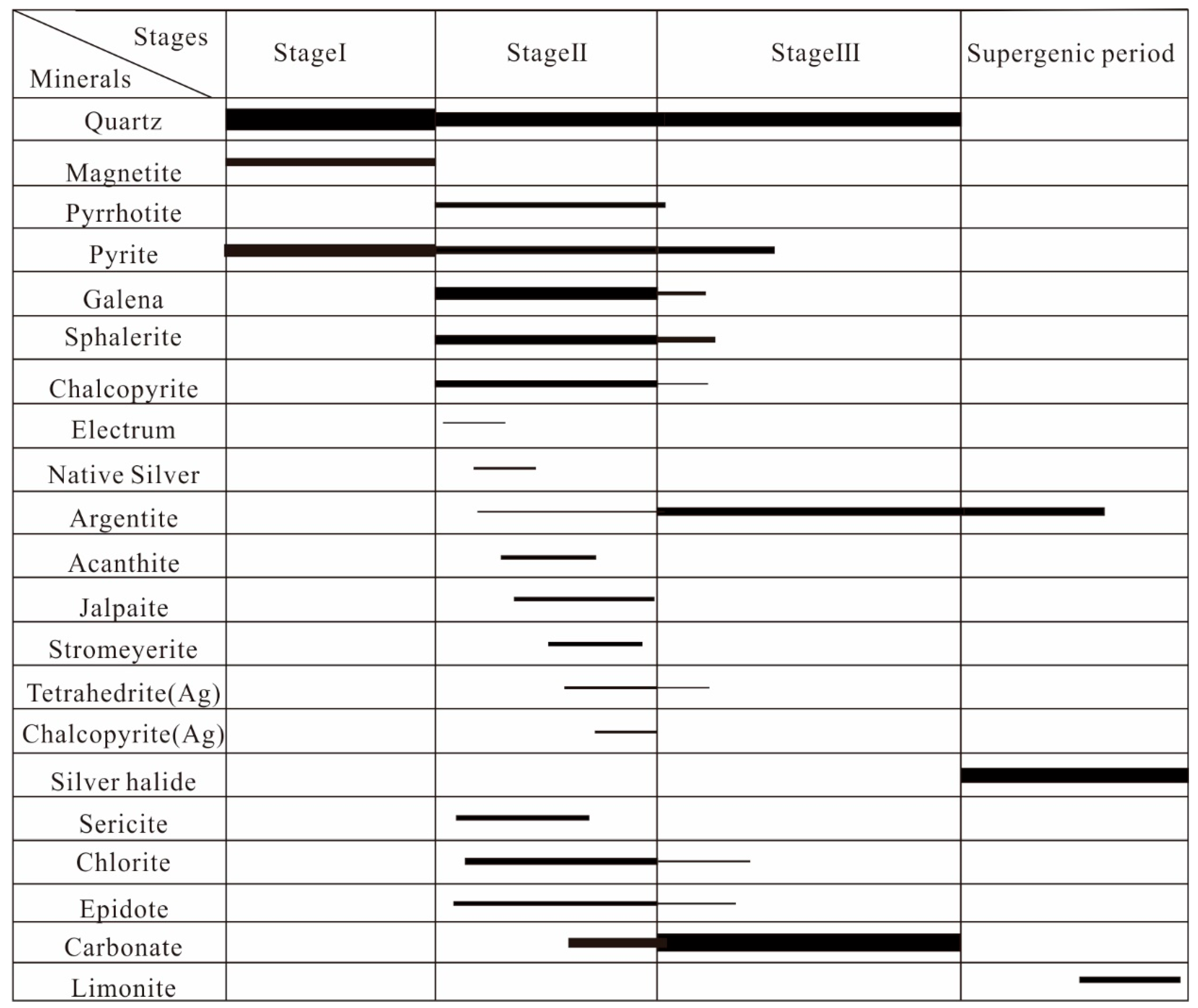 Minerals 15 00748 g003