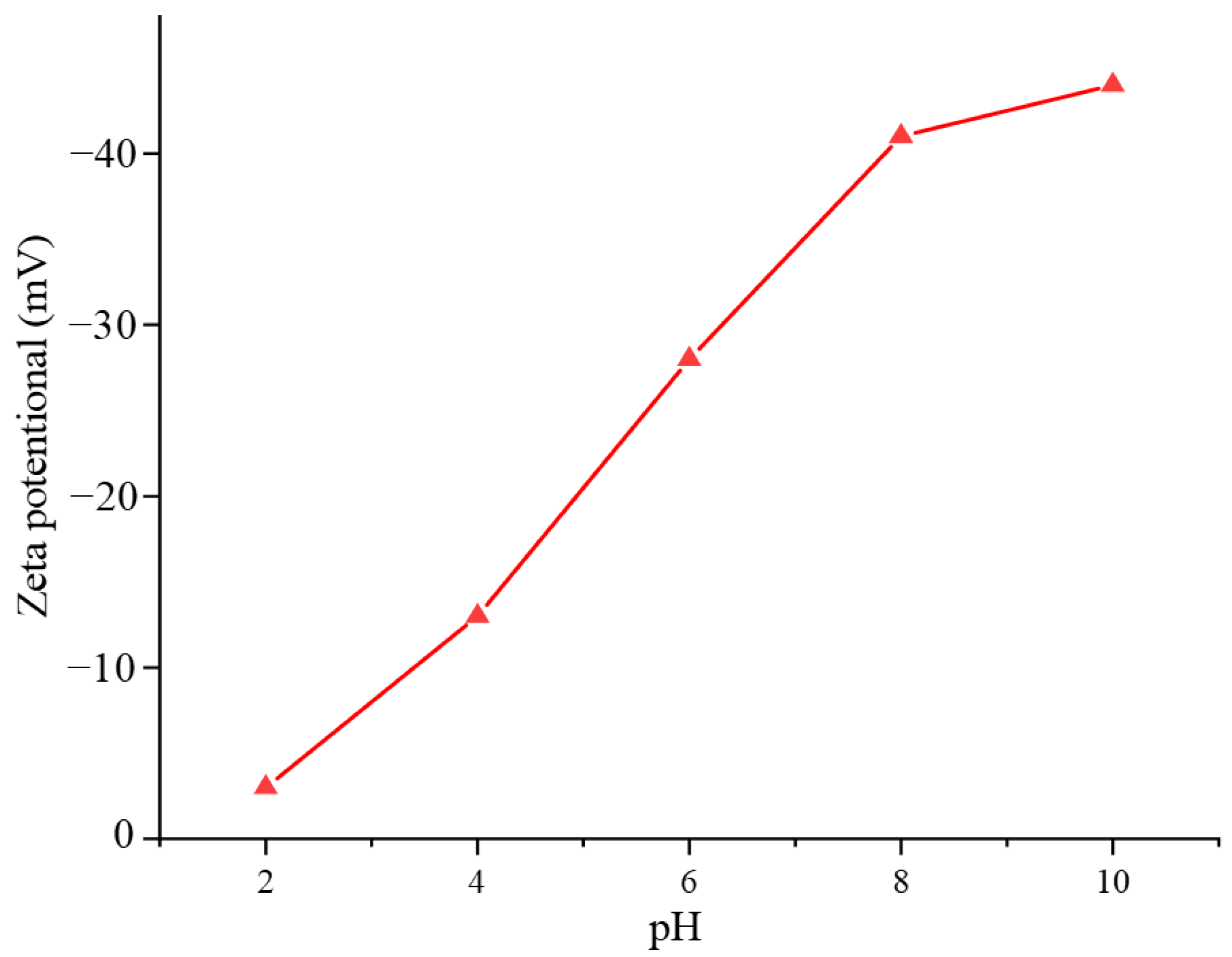 Minerals 15 00750 g003