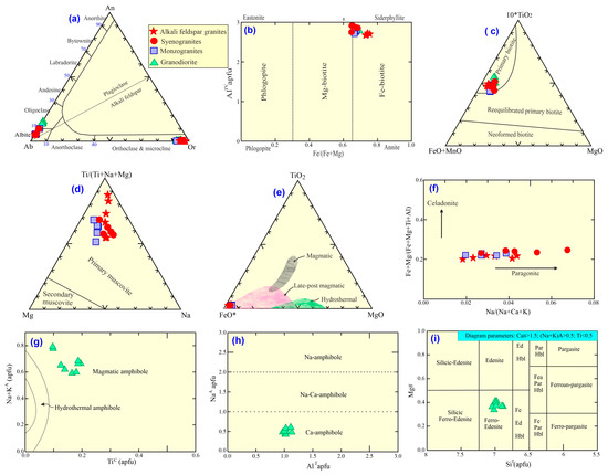 Mineral Chemistry and Whole-Rock Analysis of Magnesian and Ferroan ...