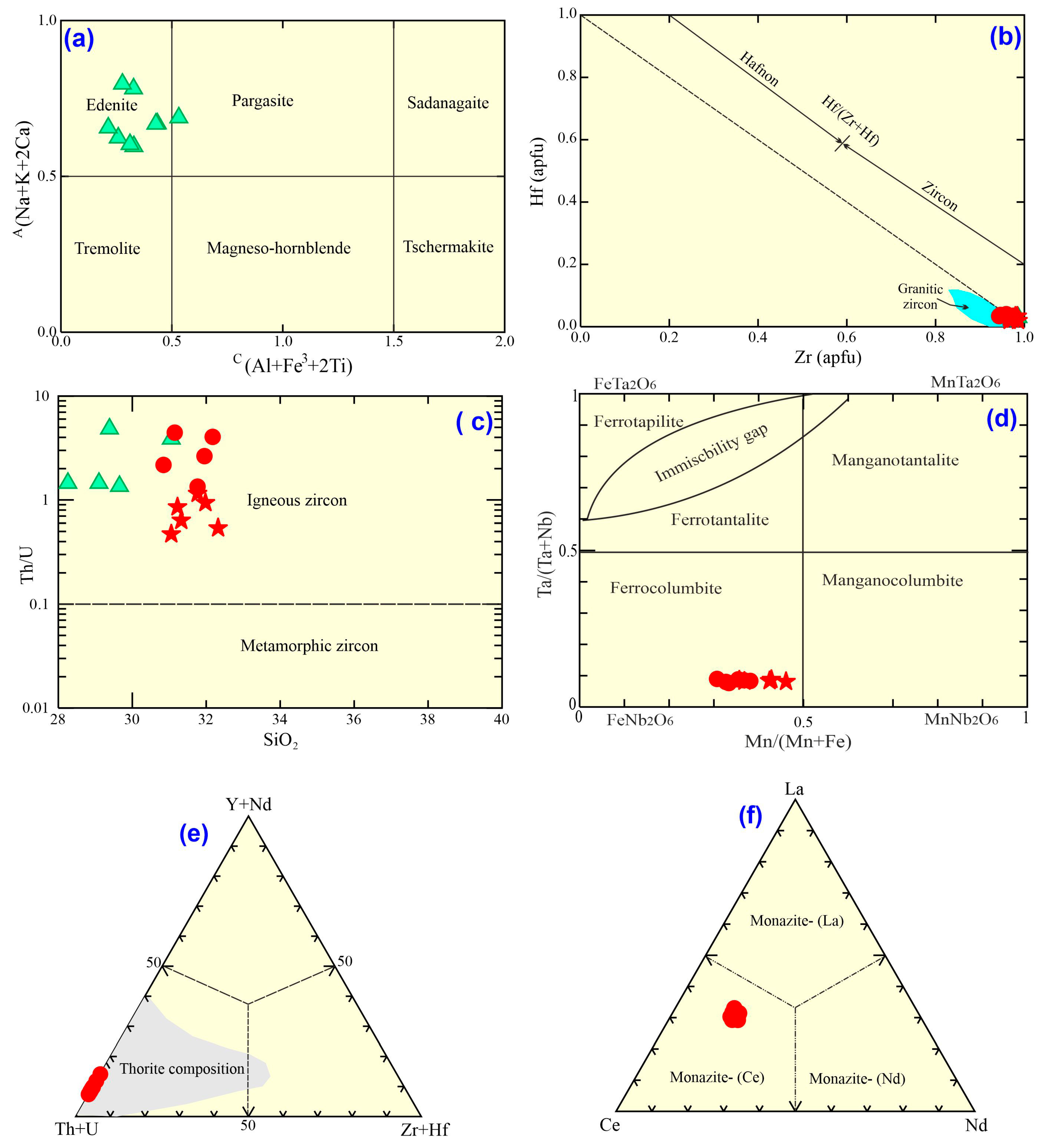 Minerals 15 00751 g005