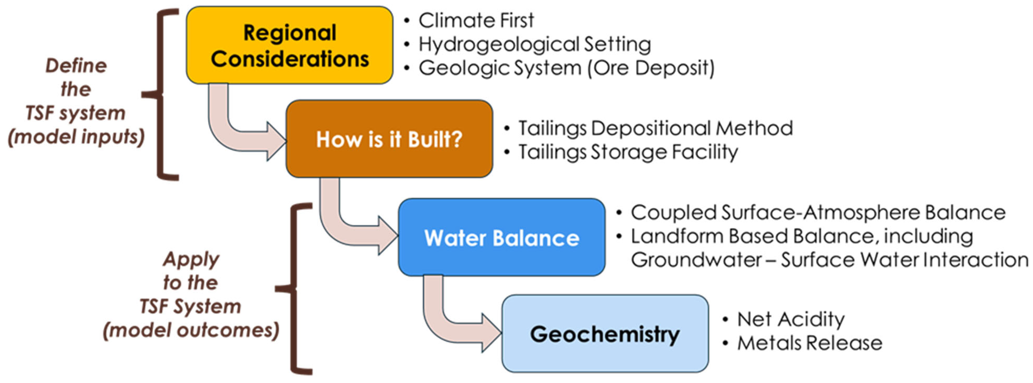 Minerals 15 00752 g003