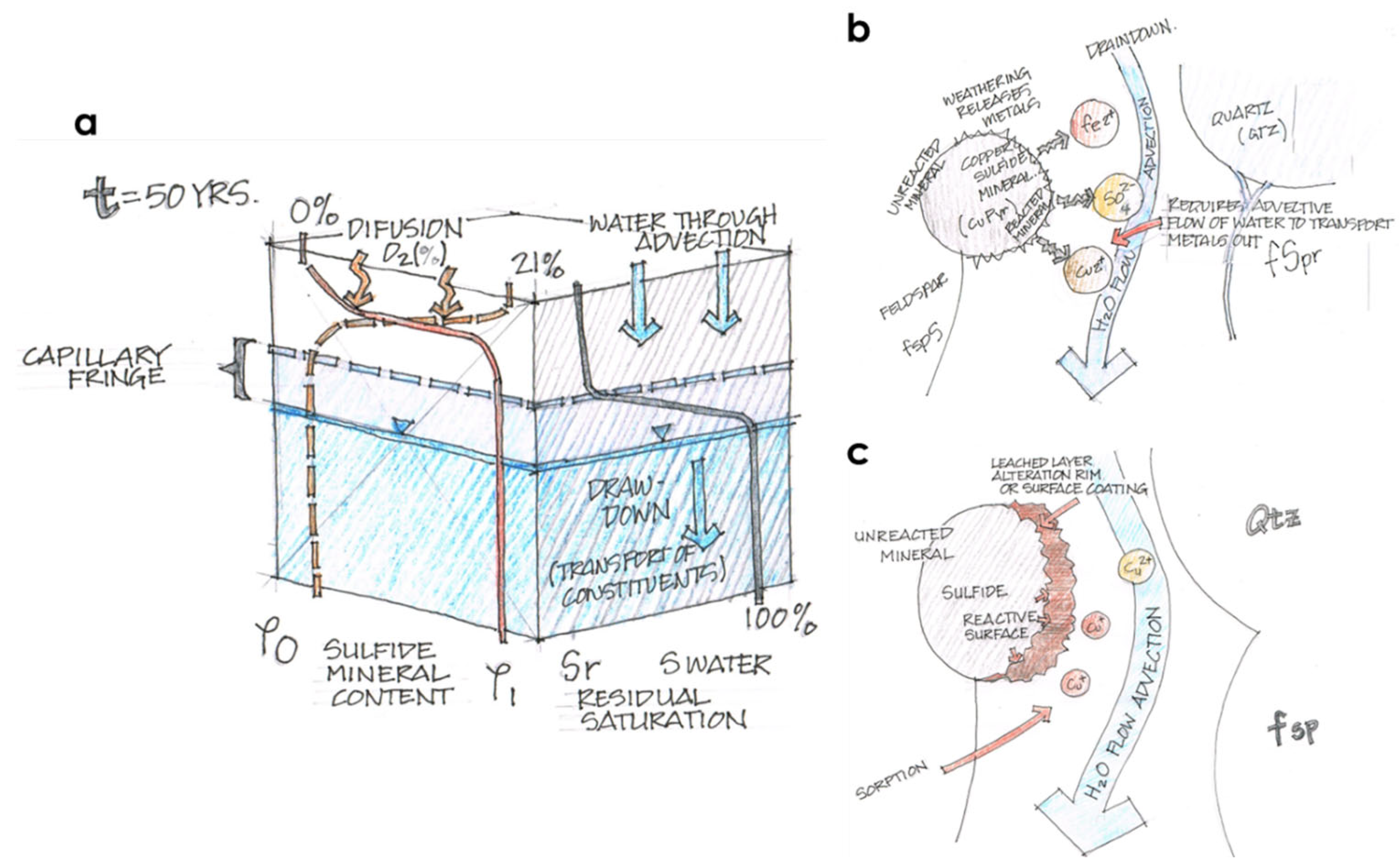 Minerals 15 00752 g013