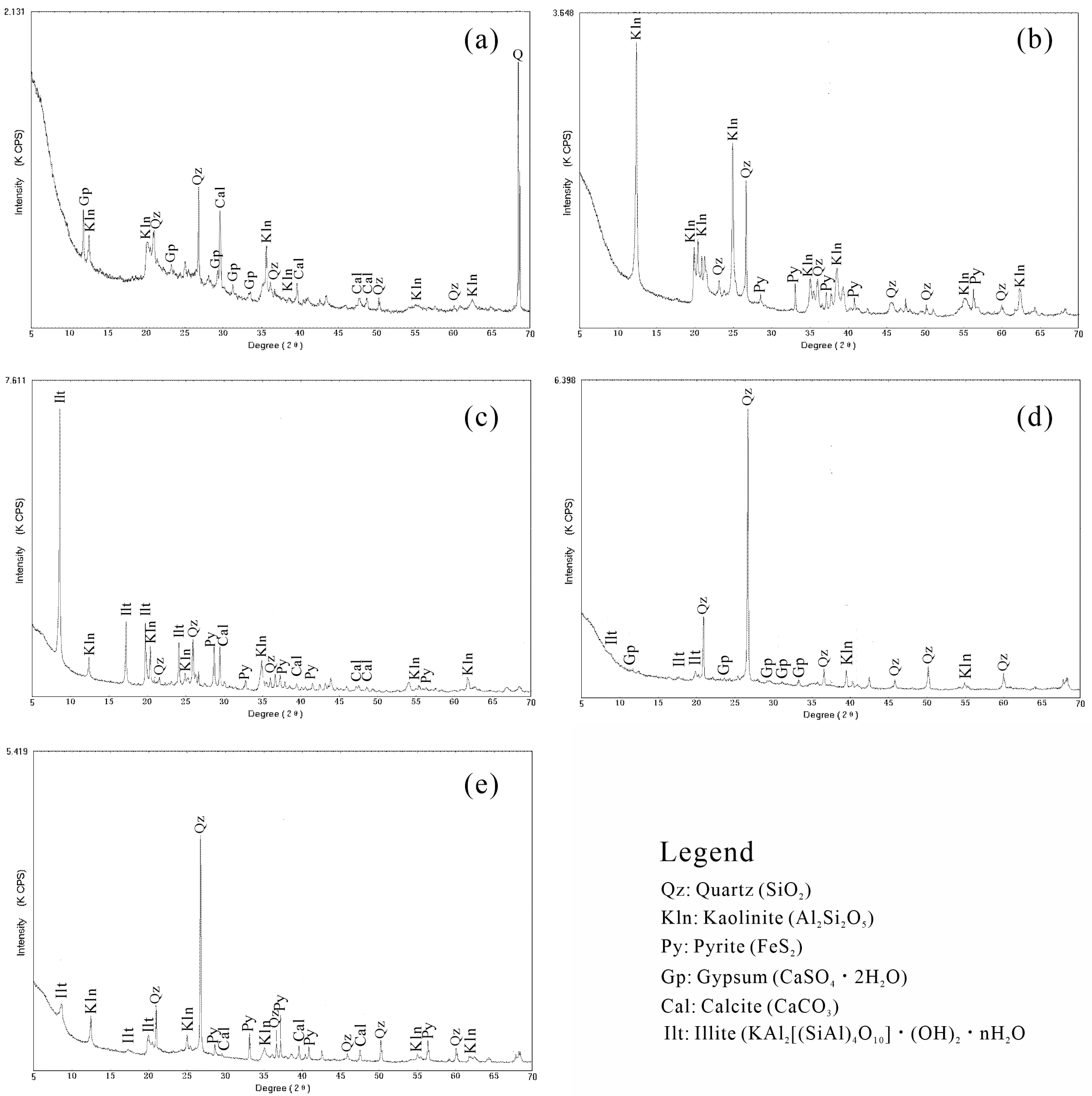 Minerals 15 00753 g002