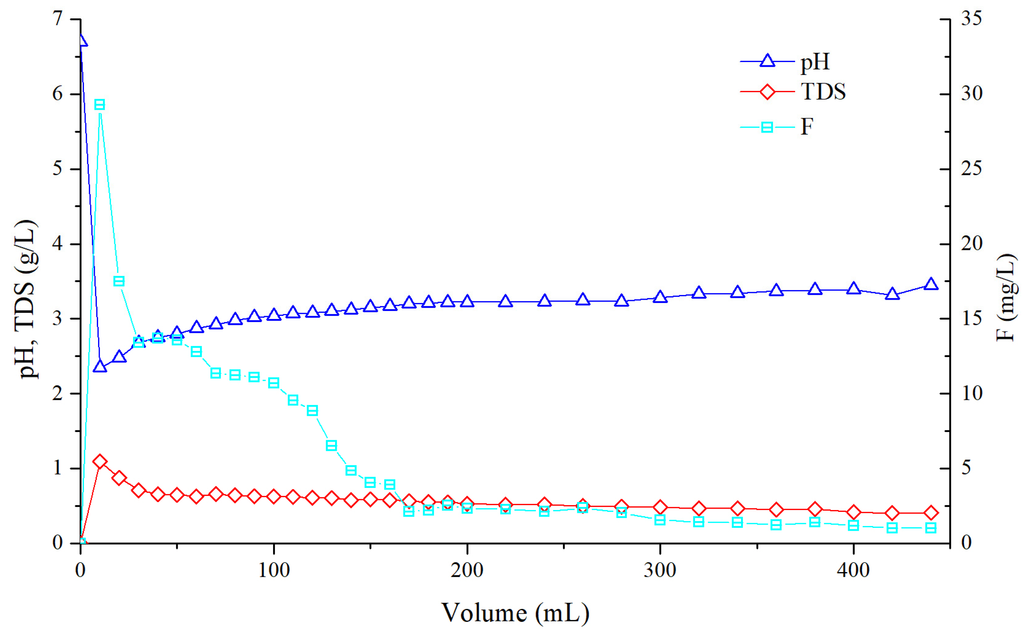 Minerals 15 00753 g003