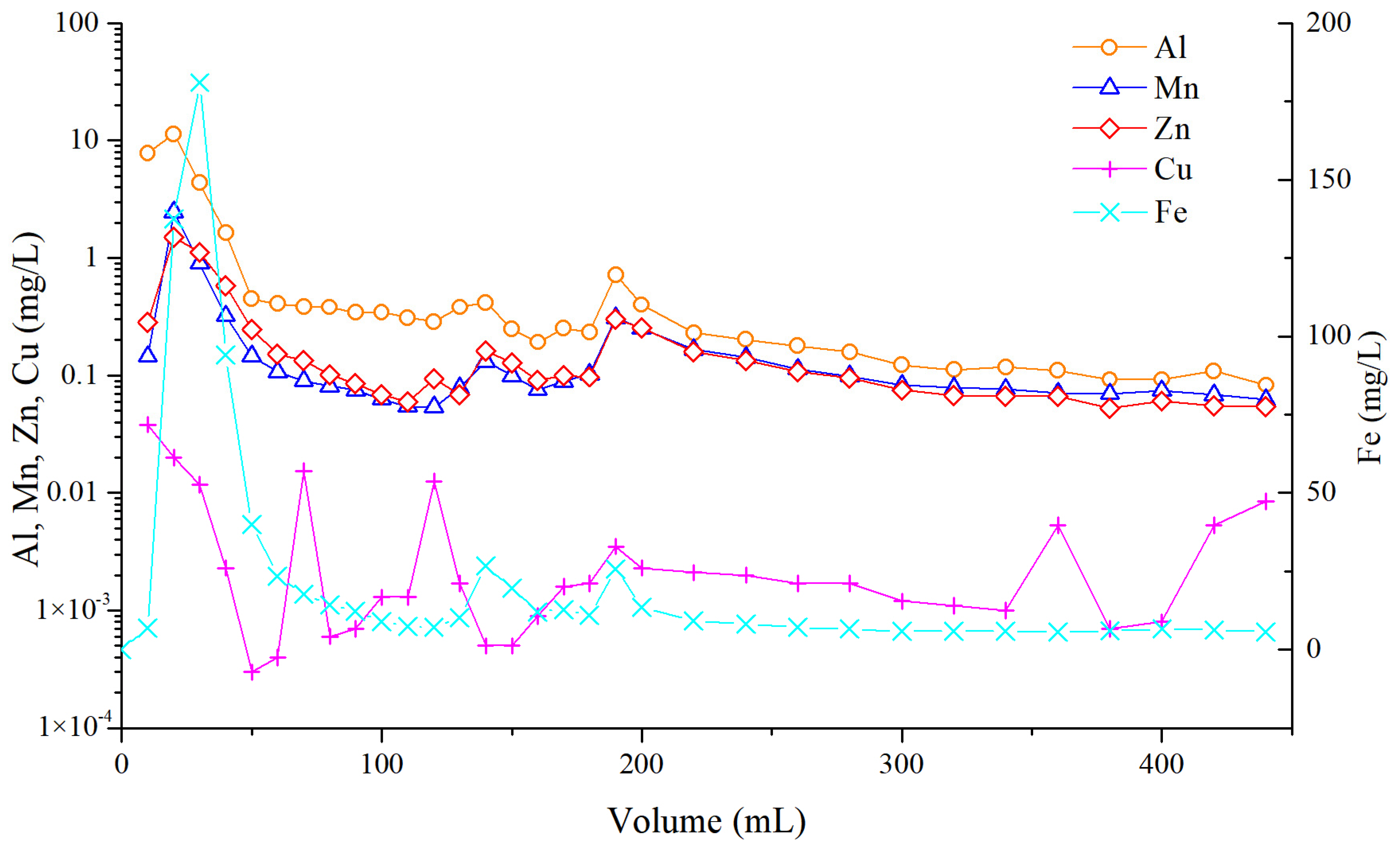 Minerals 15 00753 g004