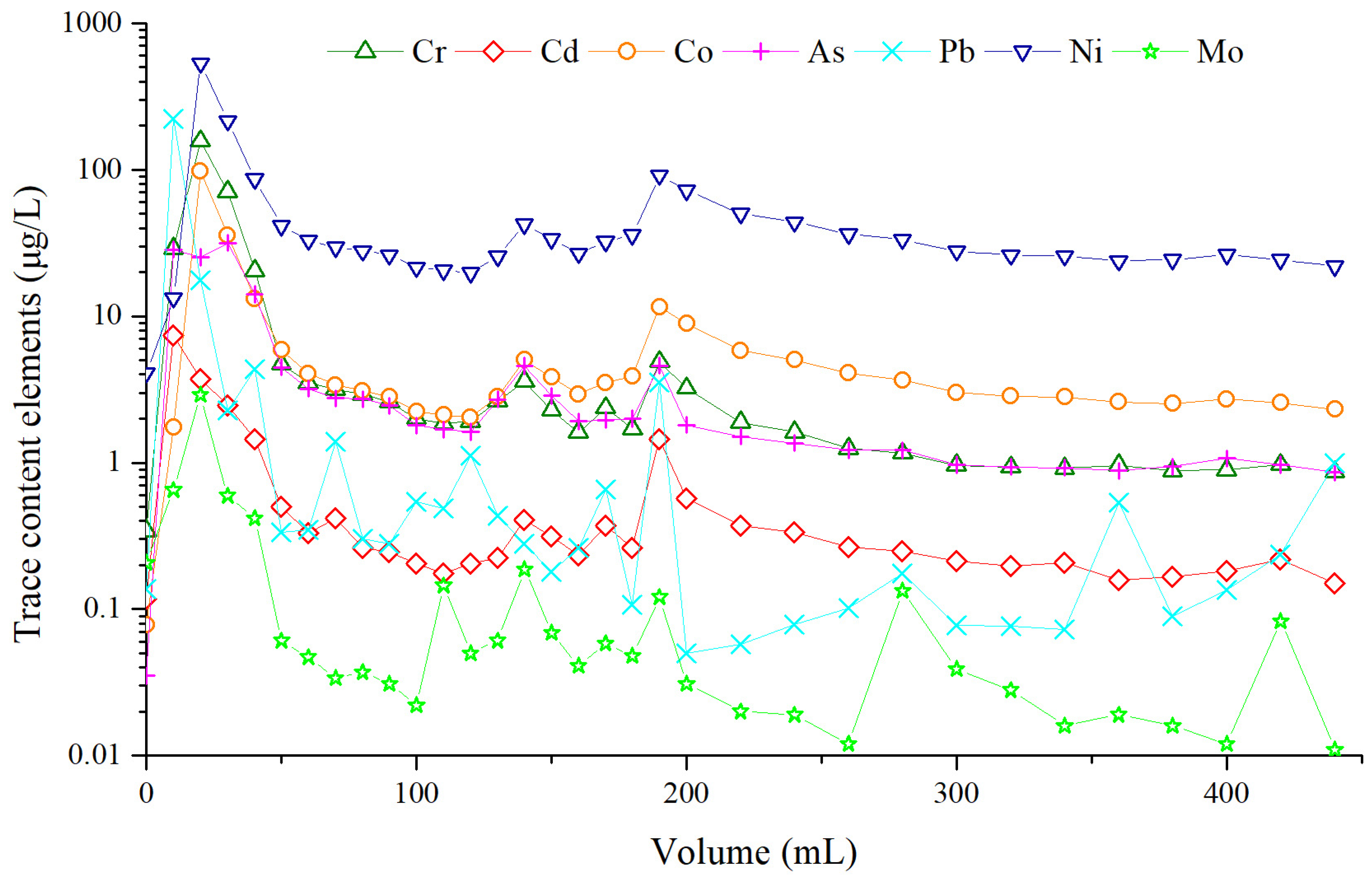 Minerals 15 00753 g005