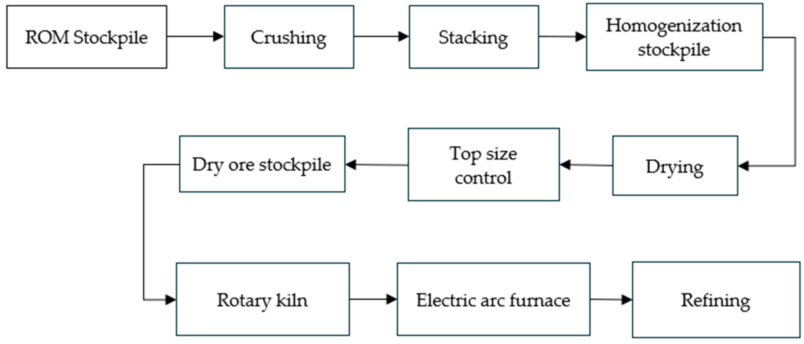 Minerals 15 00756 g001