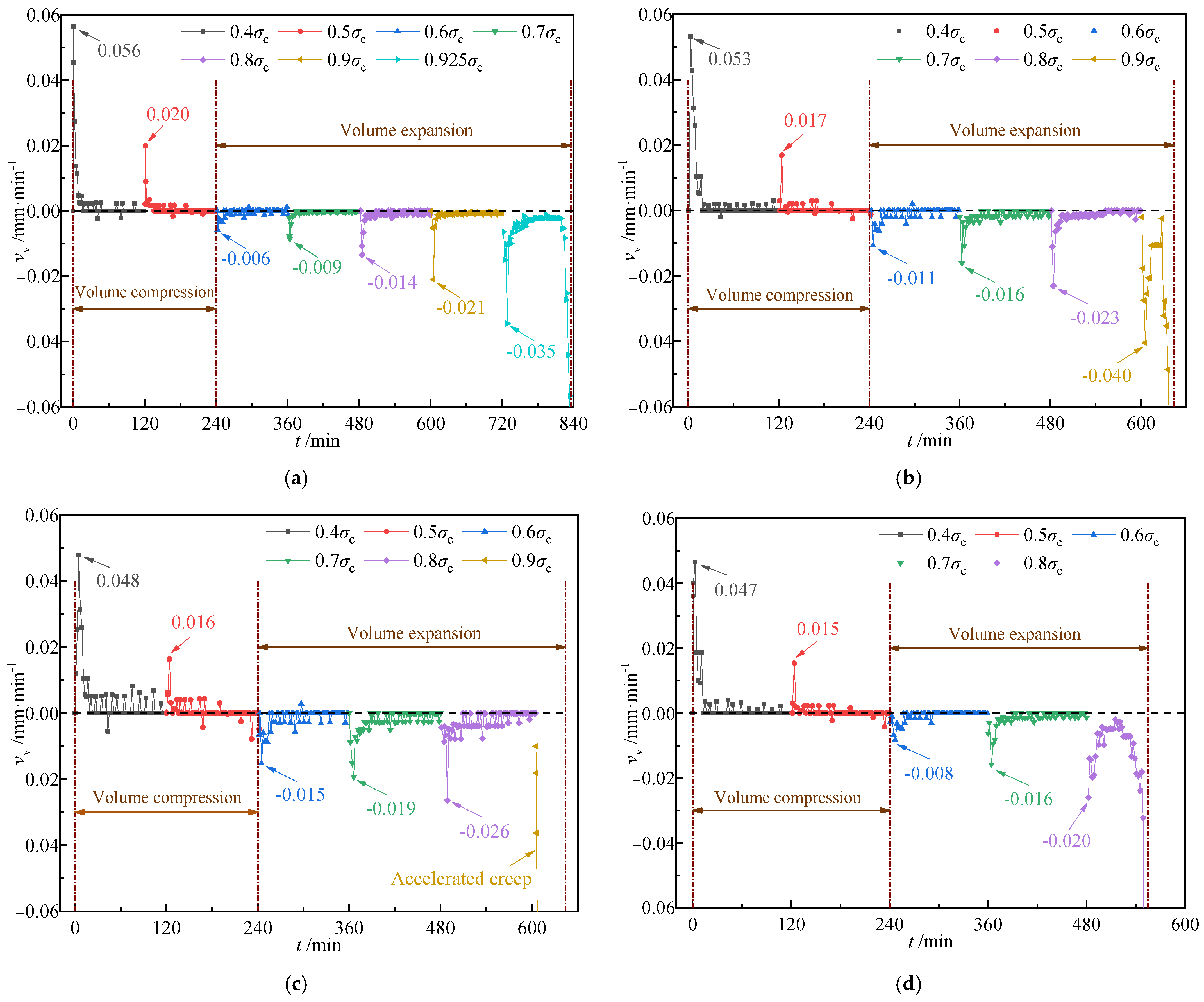 Minerals 15 00759 g006