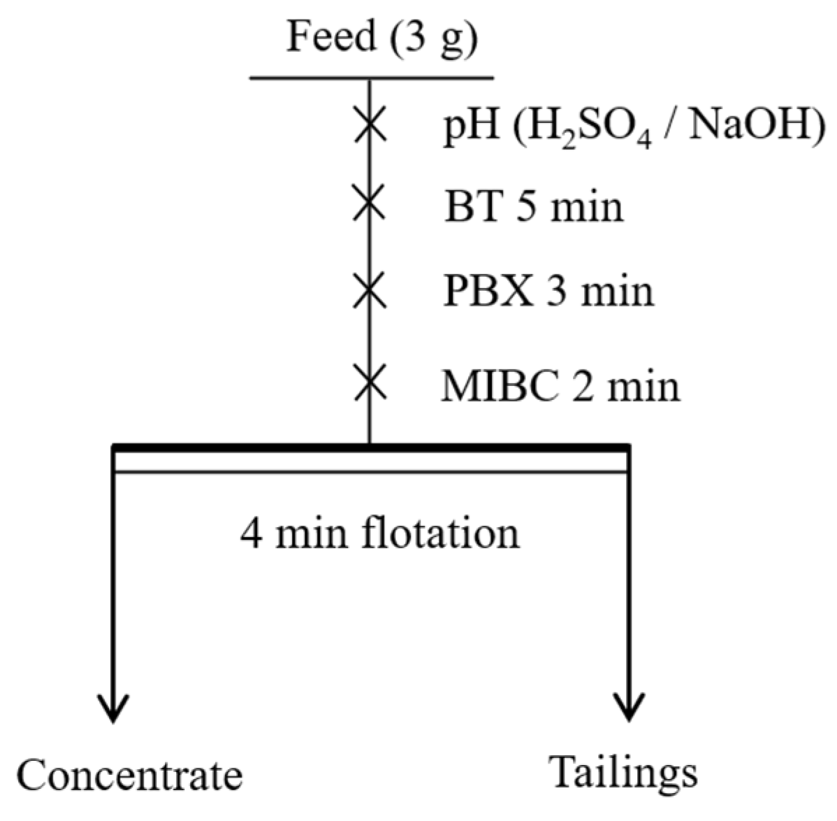 Minerals 15 00762 g002