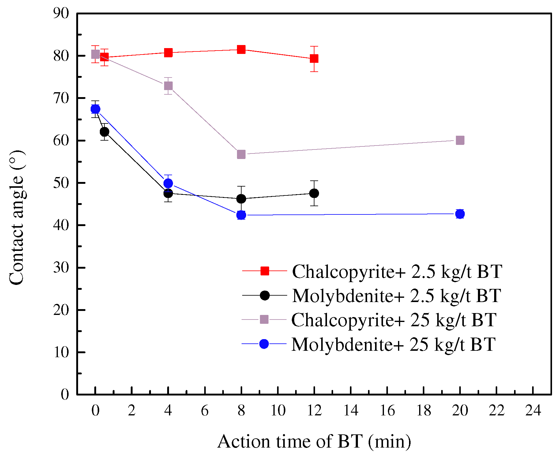 Minerals 15 00762 g004