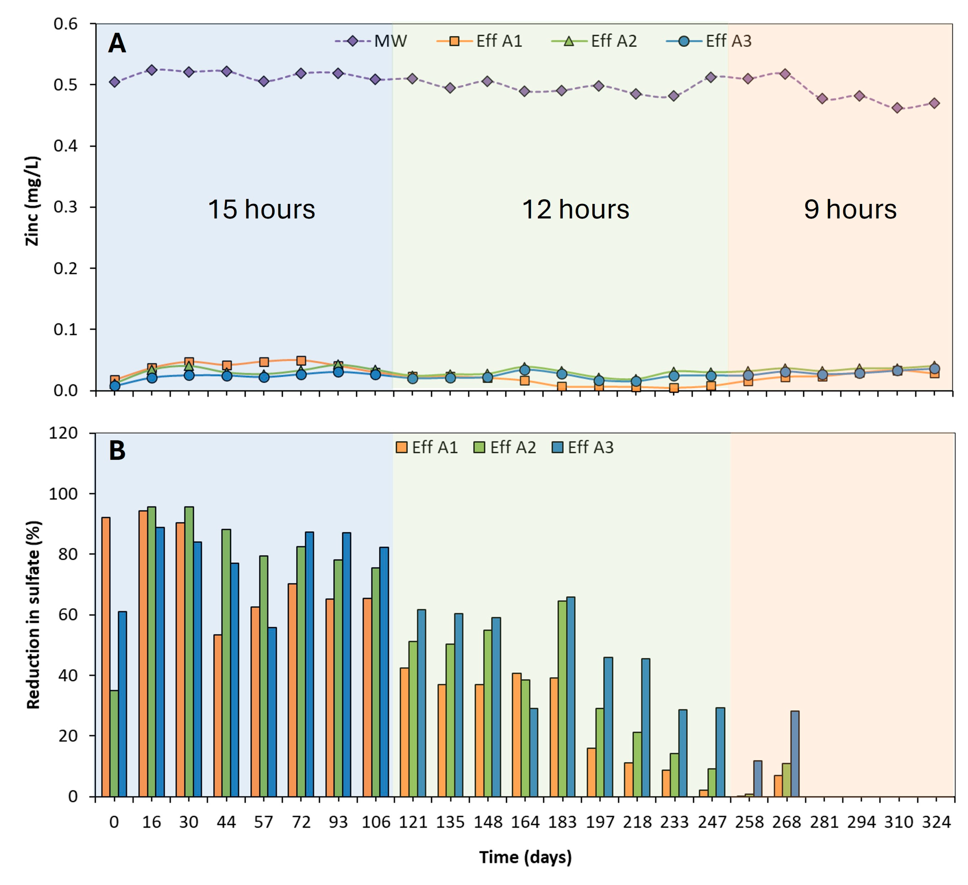 Minerals 15 00765 g003