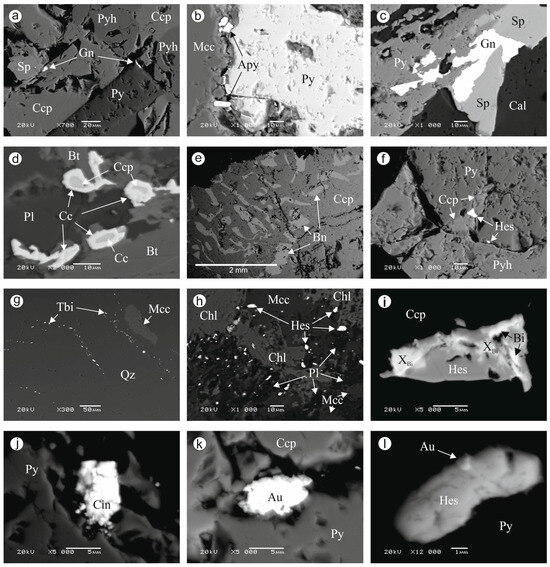 Sericitization Mineral Characterization of Gold Ore Occurrences in the Khaptasynnakh ...