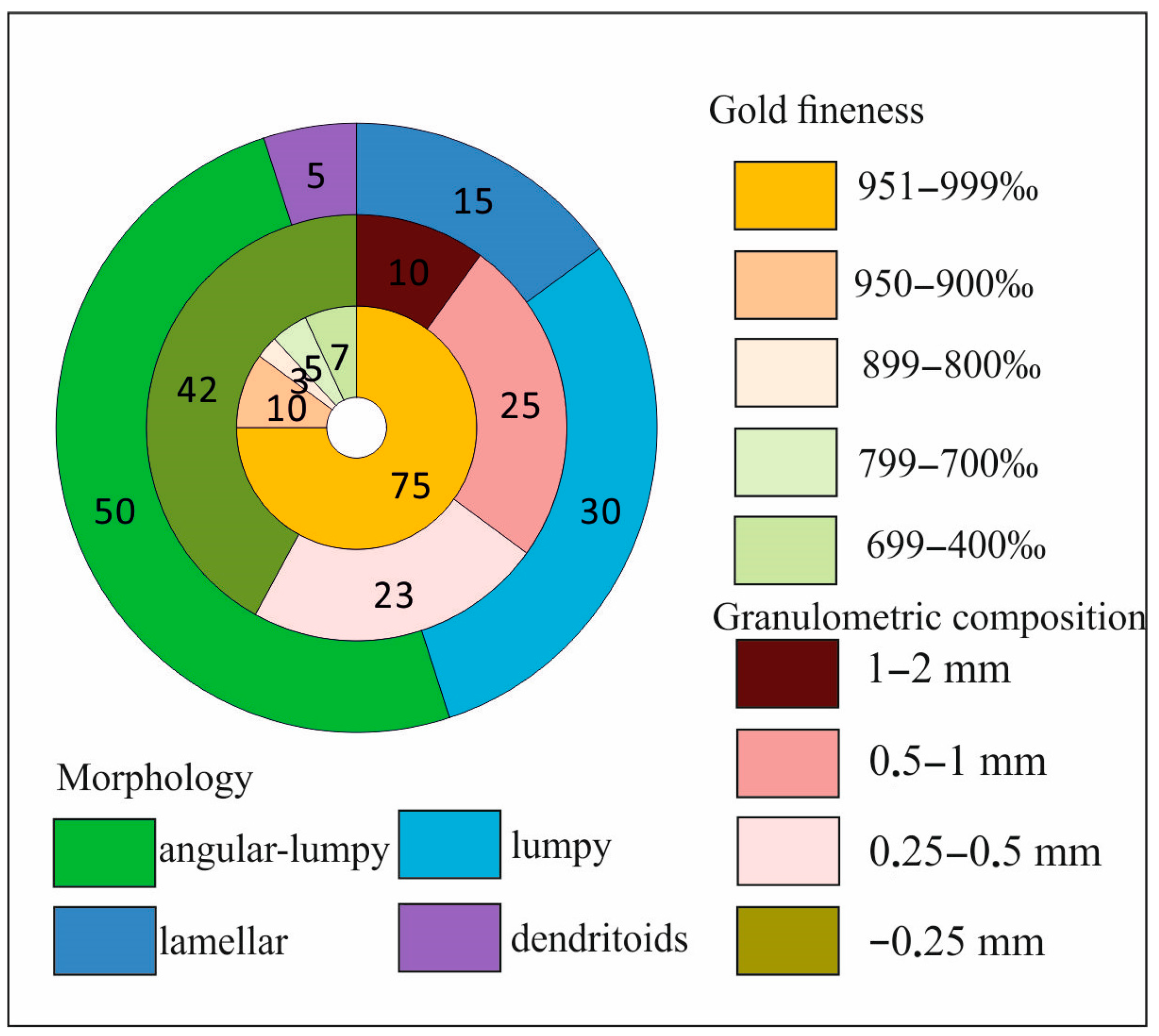 Minerals 15 00774 g015