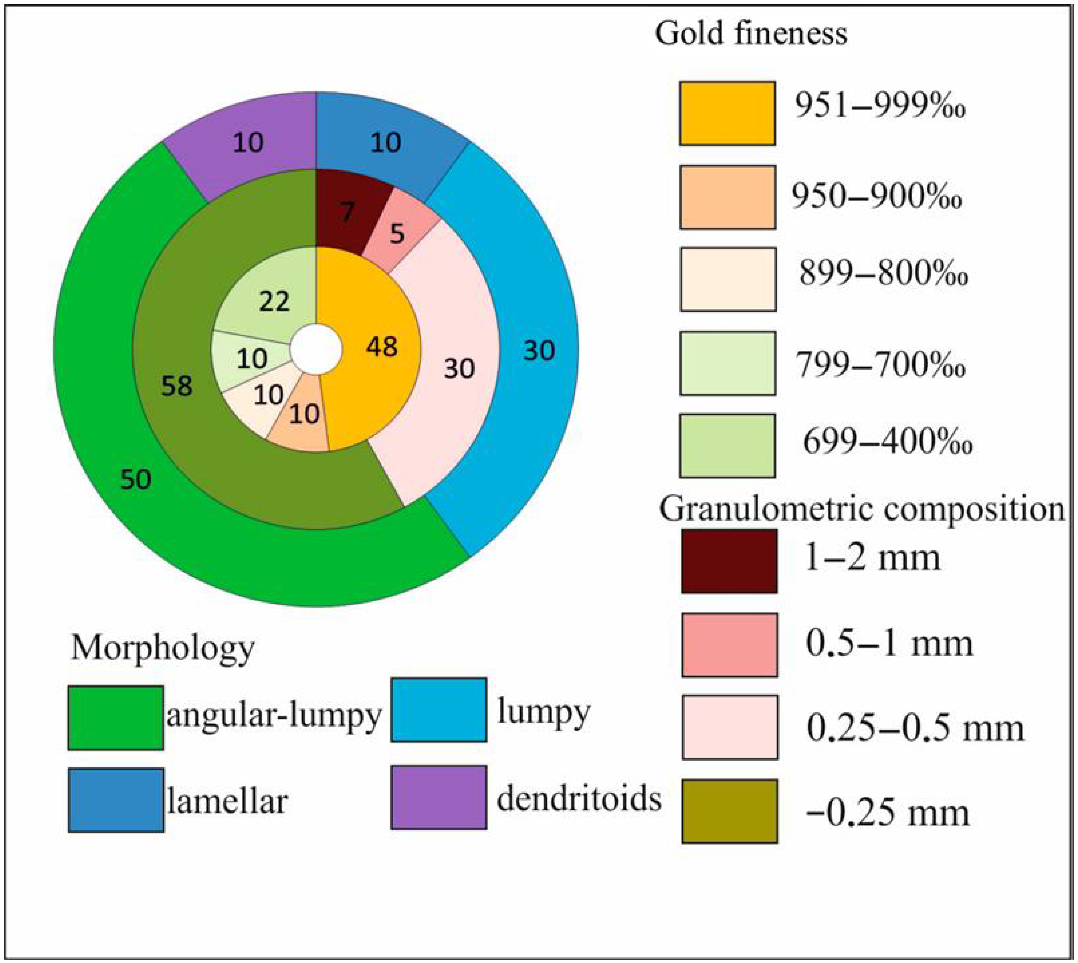 Minerals 15 00774 g016