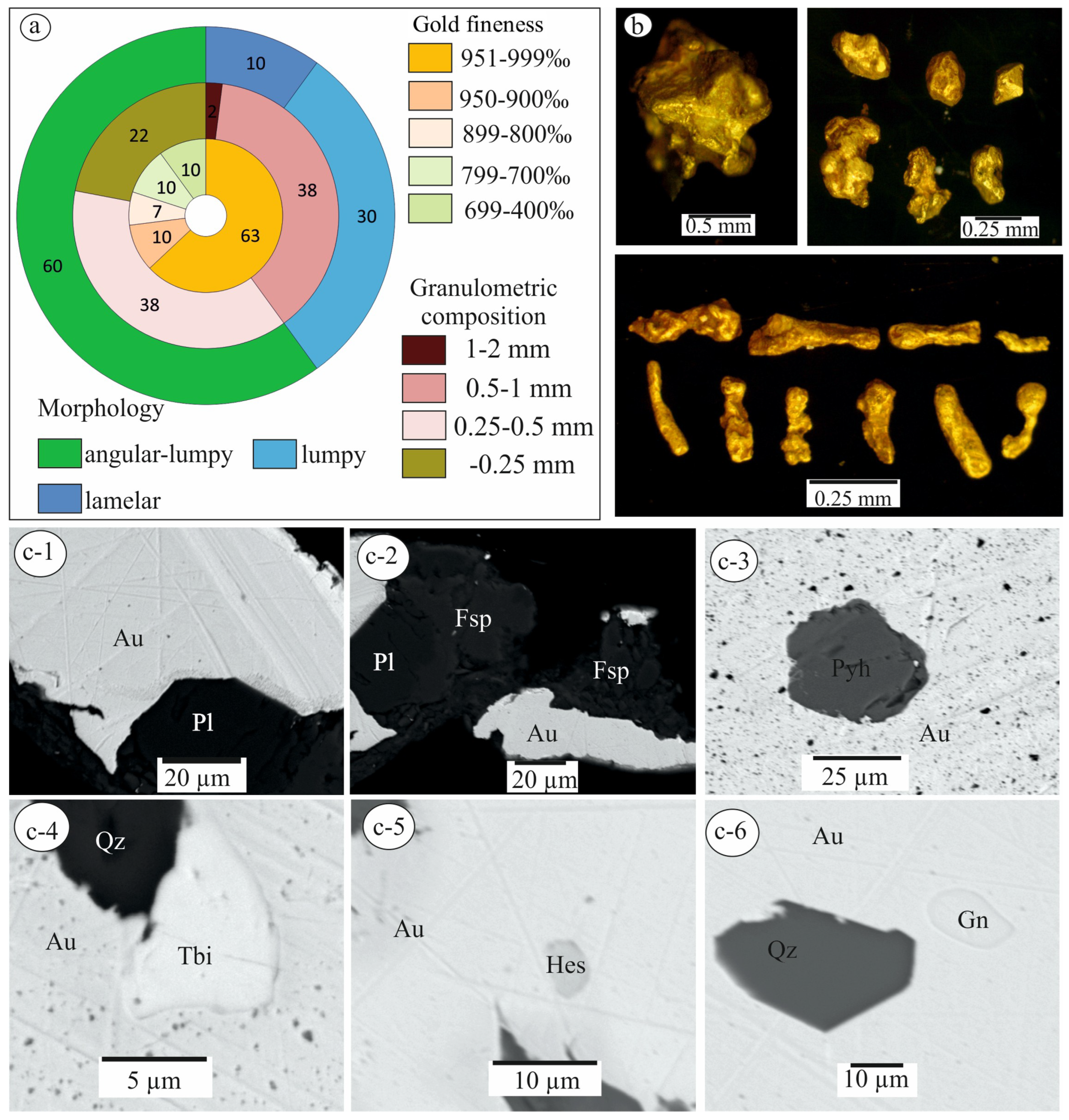 Minerals 15 00774 g017