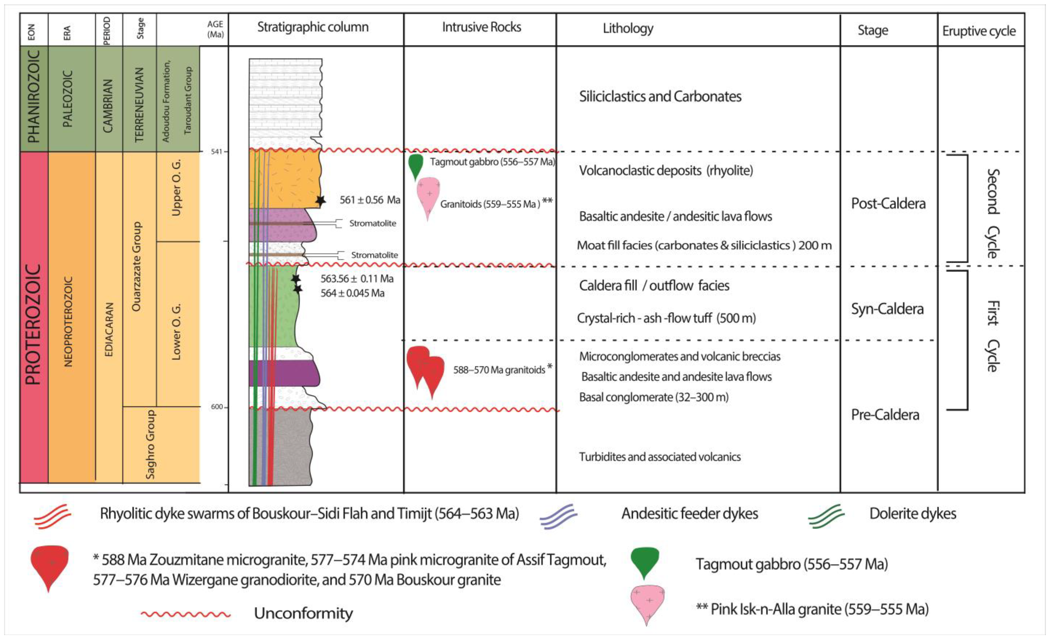 Minerals 15 00776 g004
