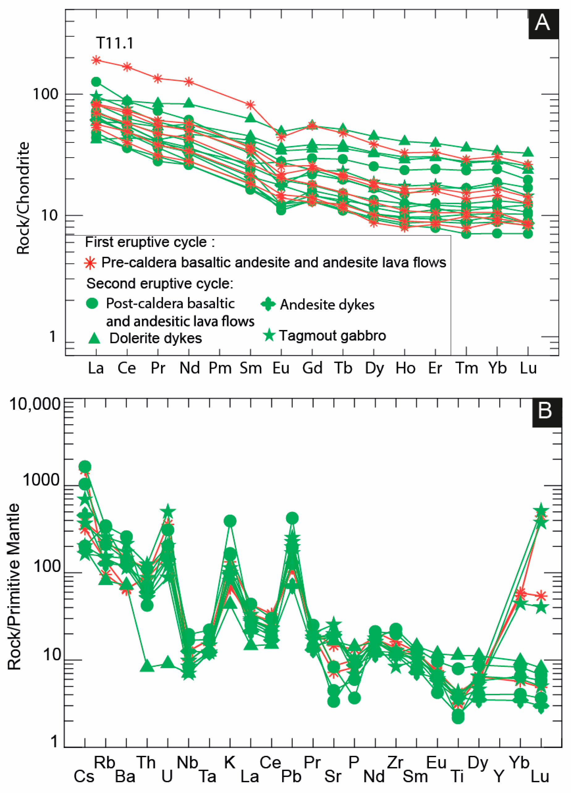 Minerals 15 00776 g010