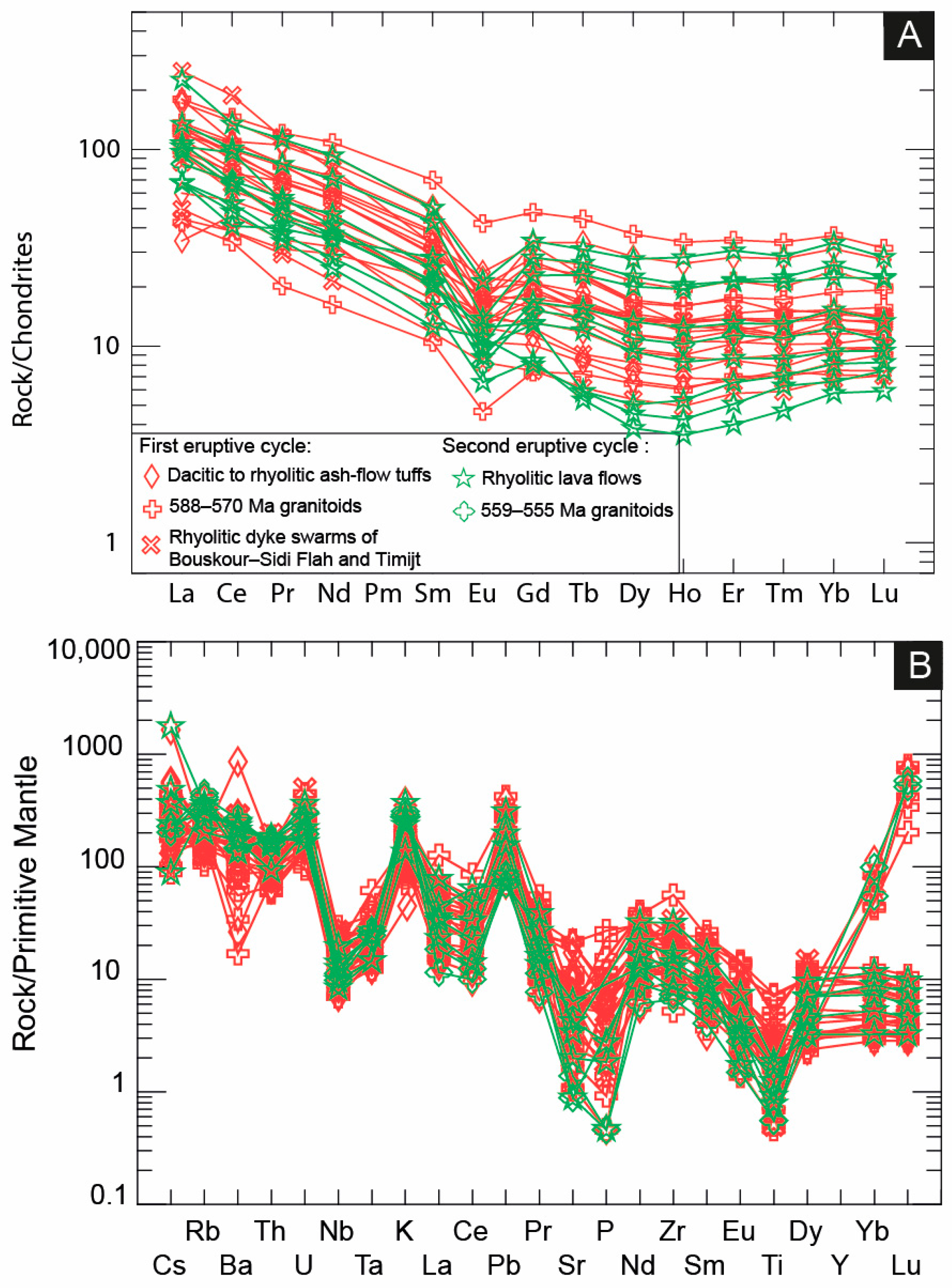 Minerals 15 00776 g012