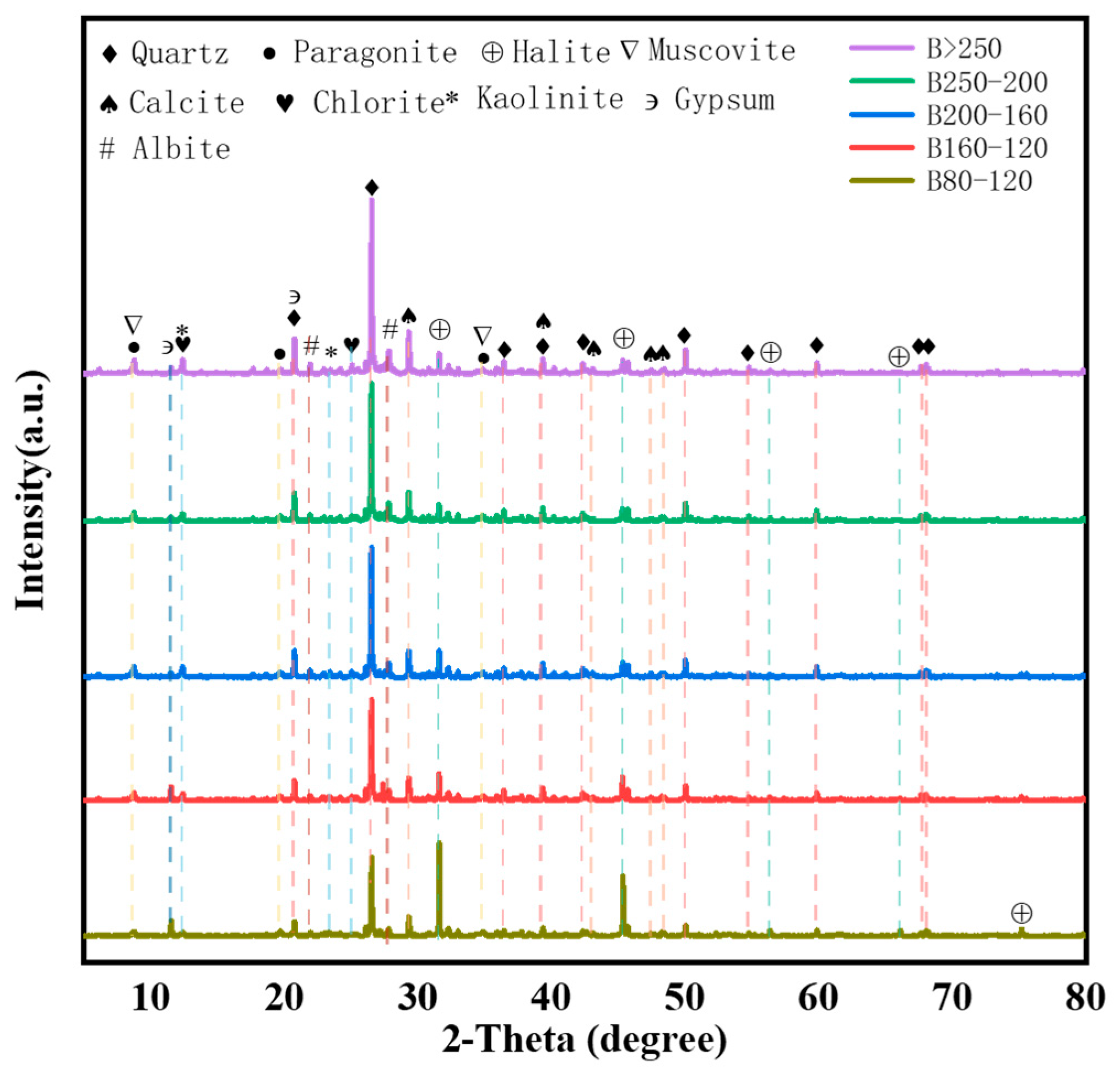 Minerals 15 00777 g005