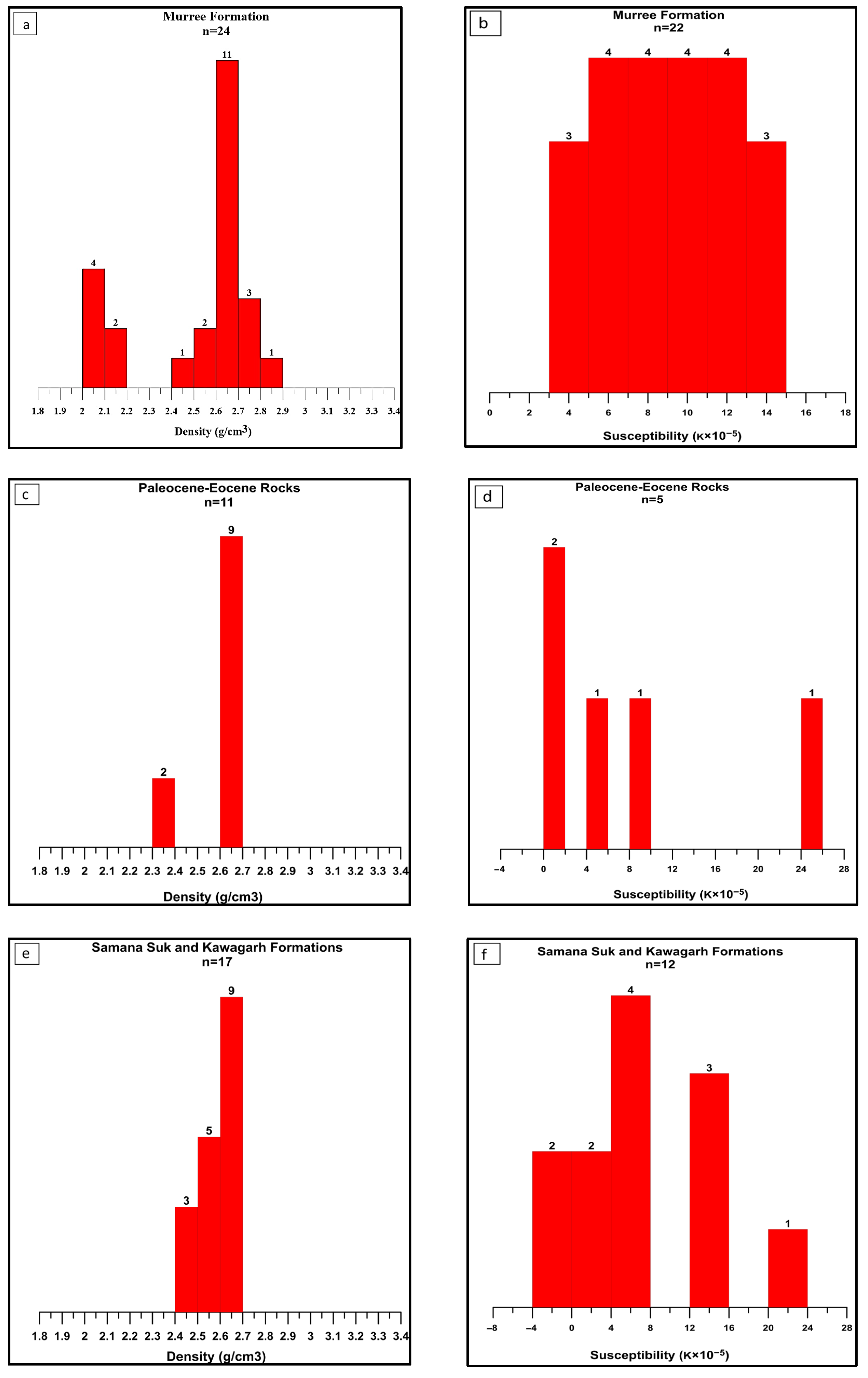 Minerals 15 00781 g003a