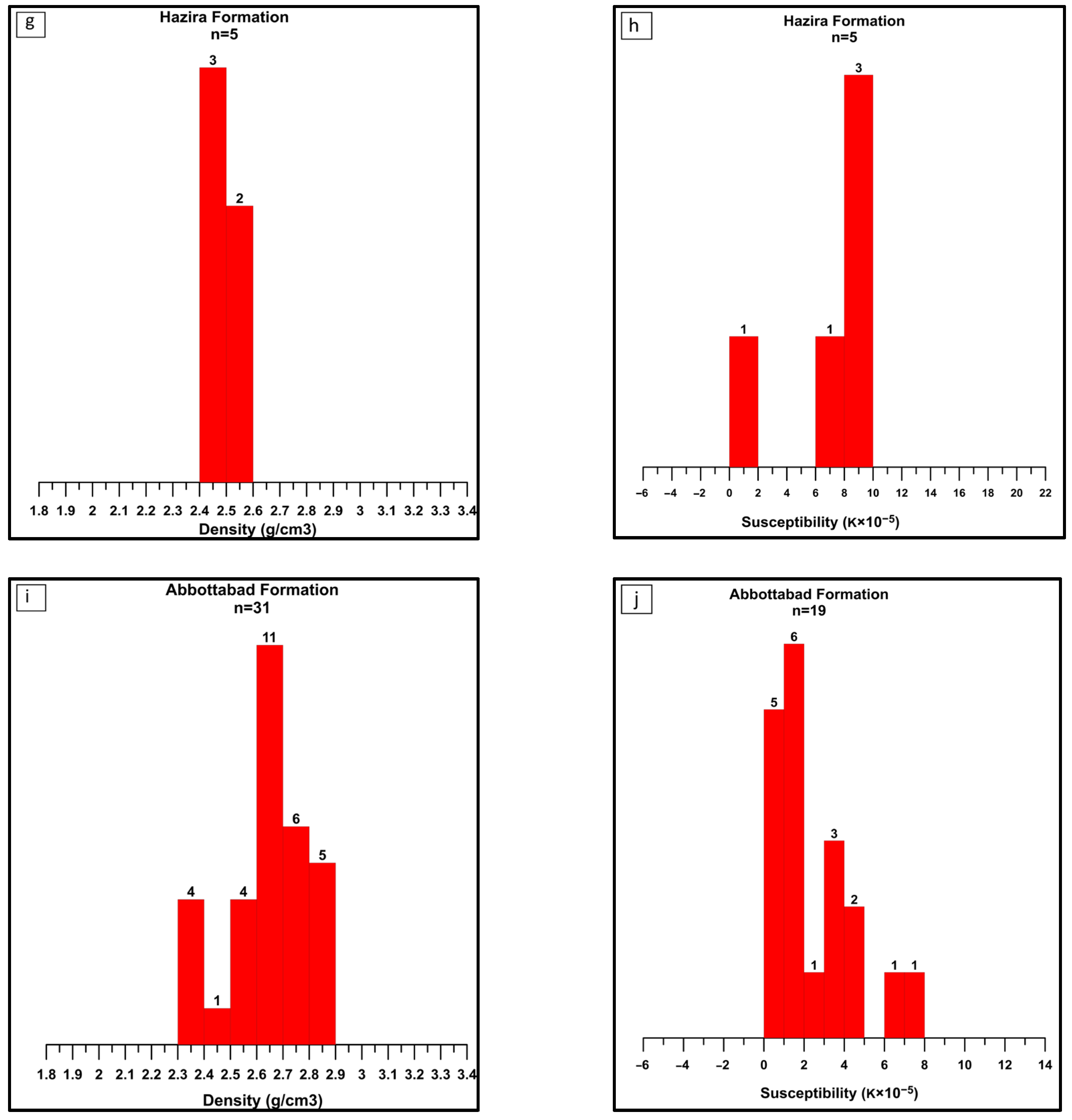 Minerals 15 00781 g003b