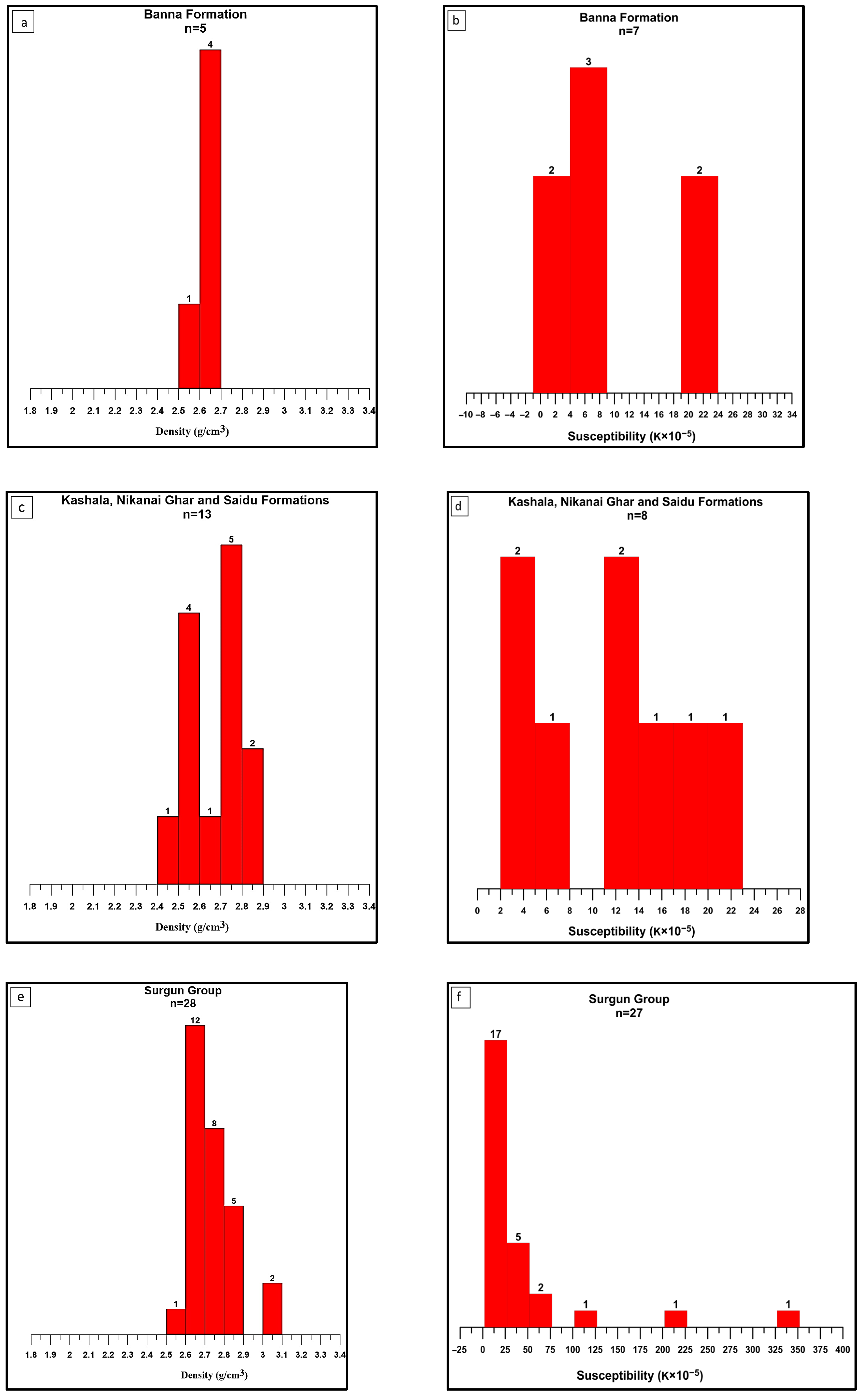 Minerals 15 00781 g005a