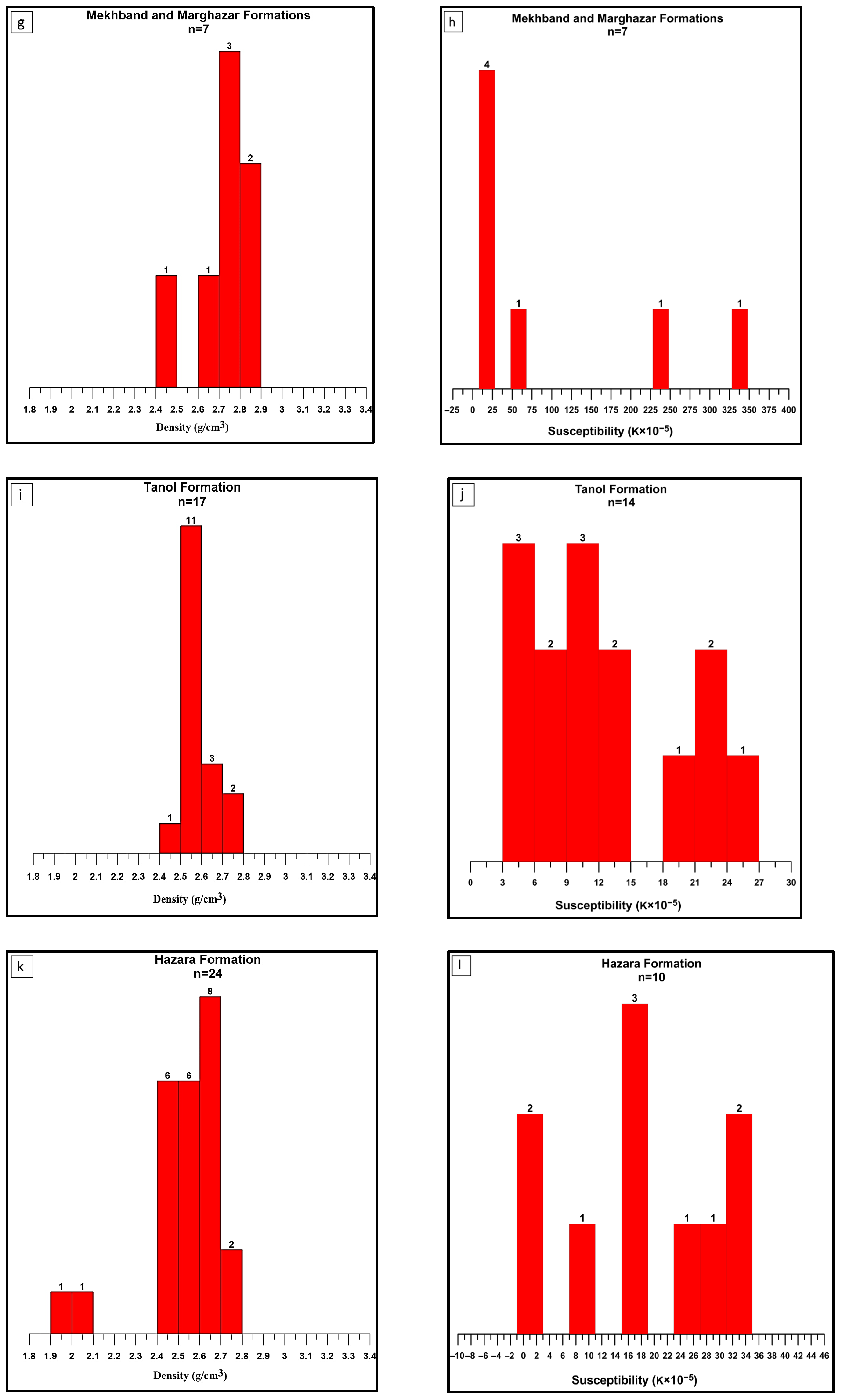 Minerals 15 00781 g005b