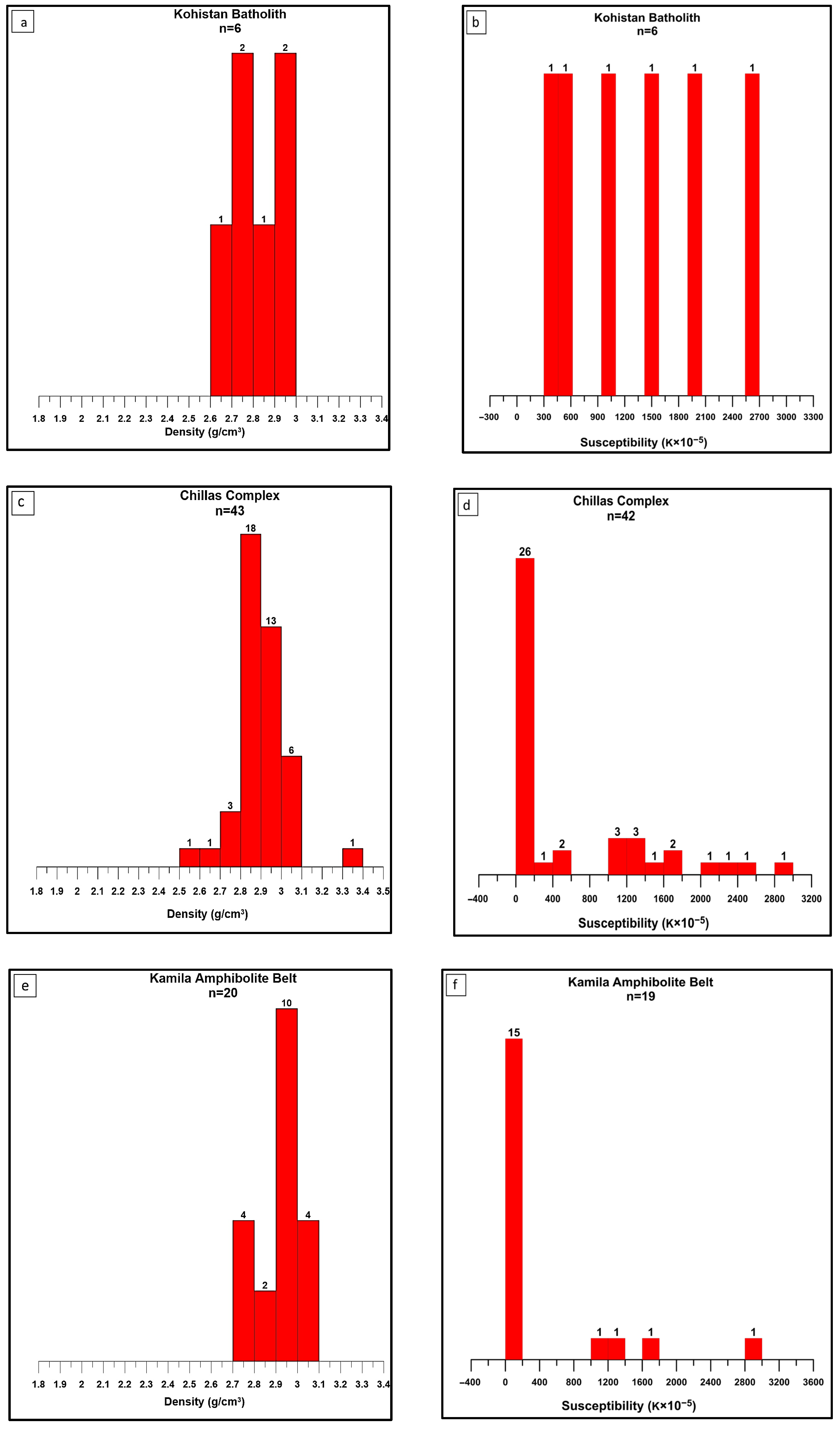 Minerals 15 00781 g007a