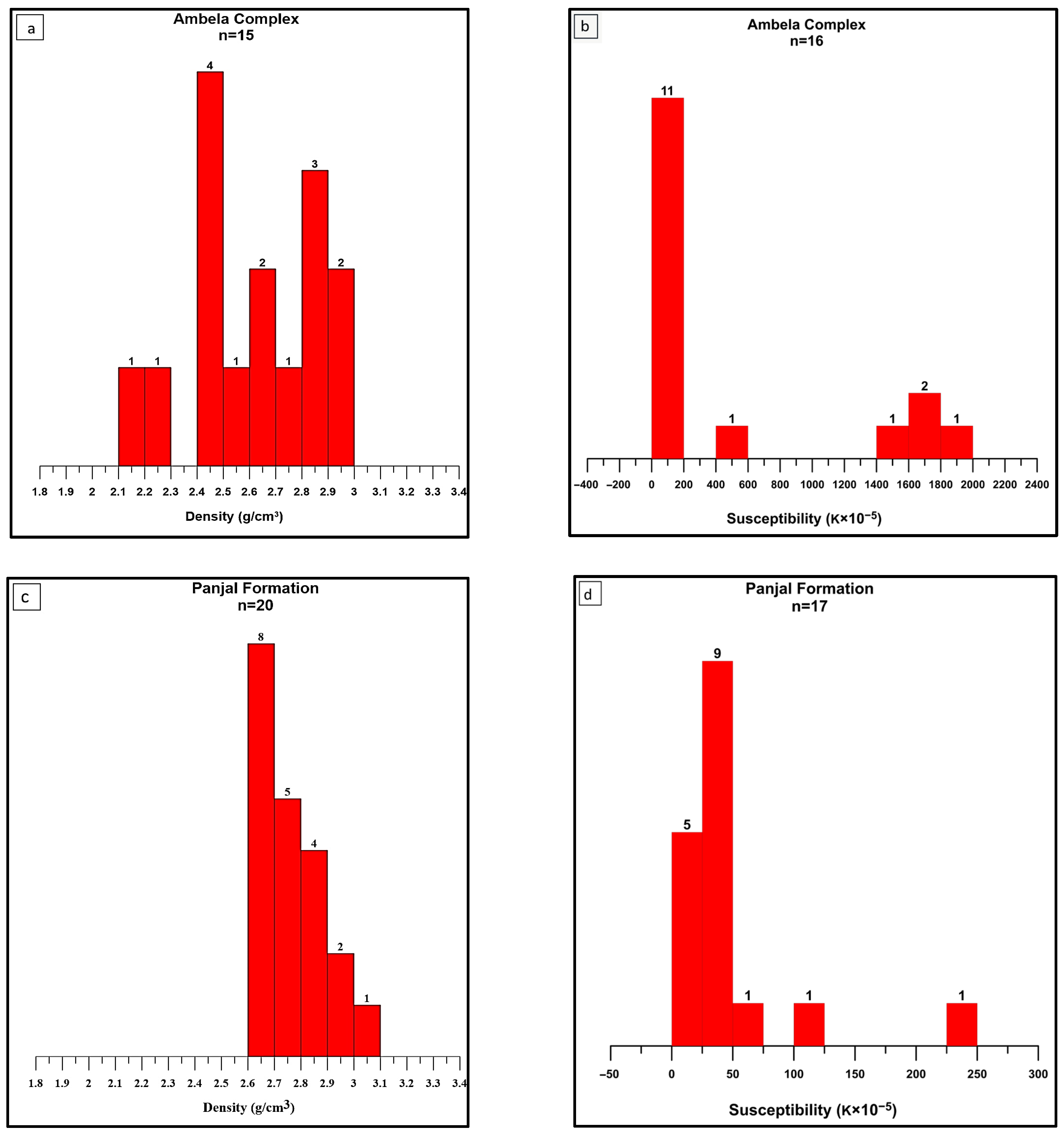 Minerals 15 00781 g008a