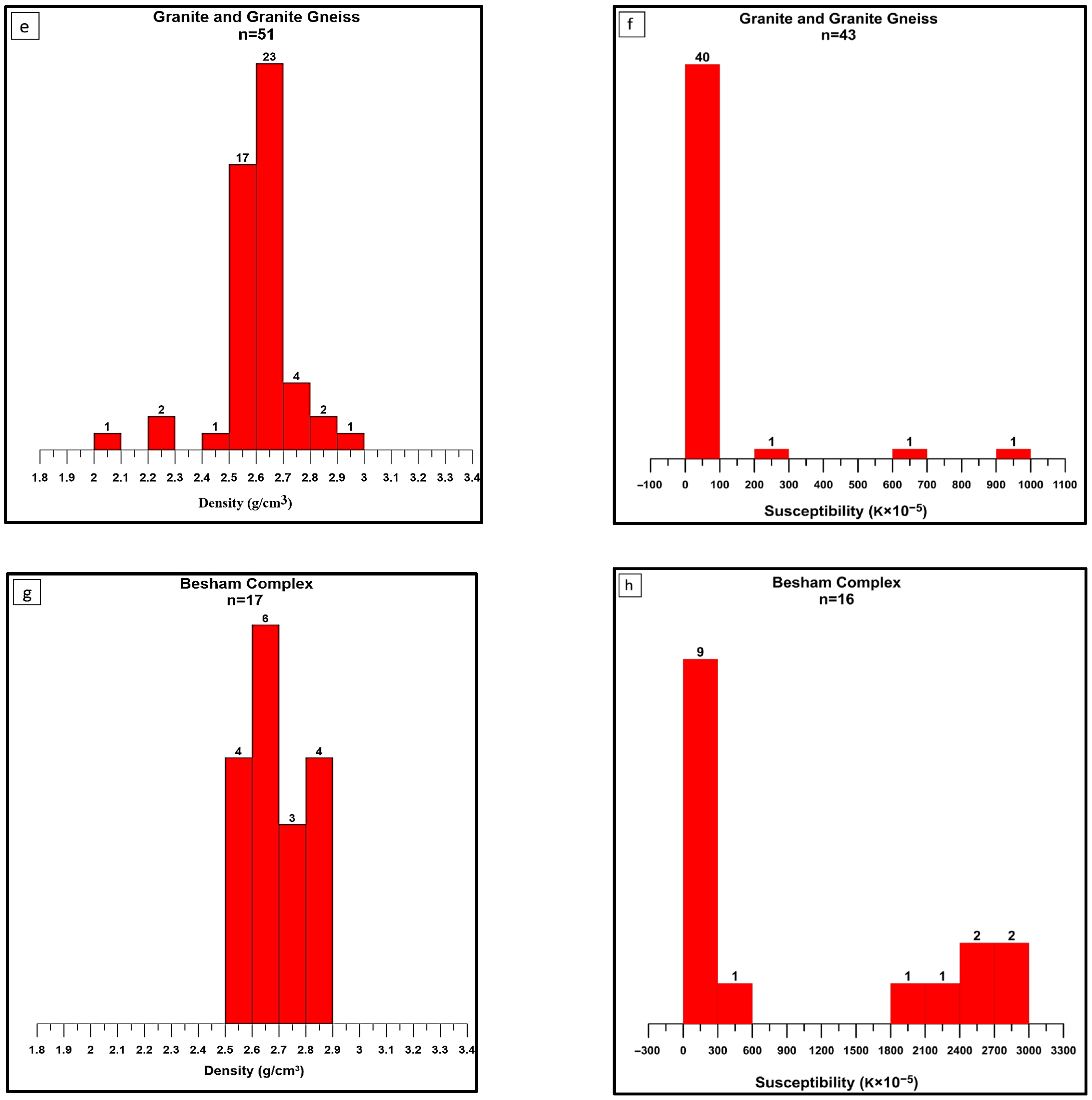 Minerals 15 00781 g008b