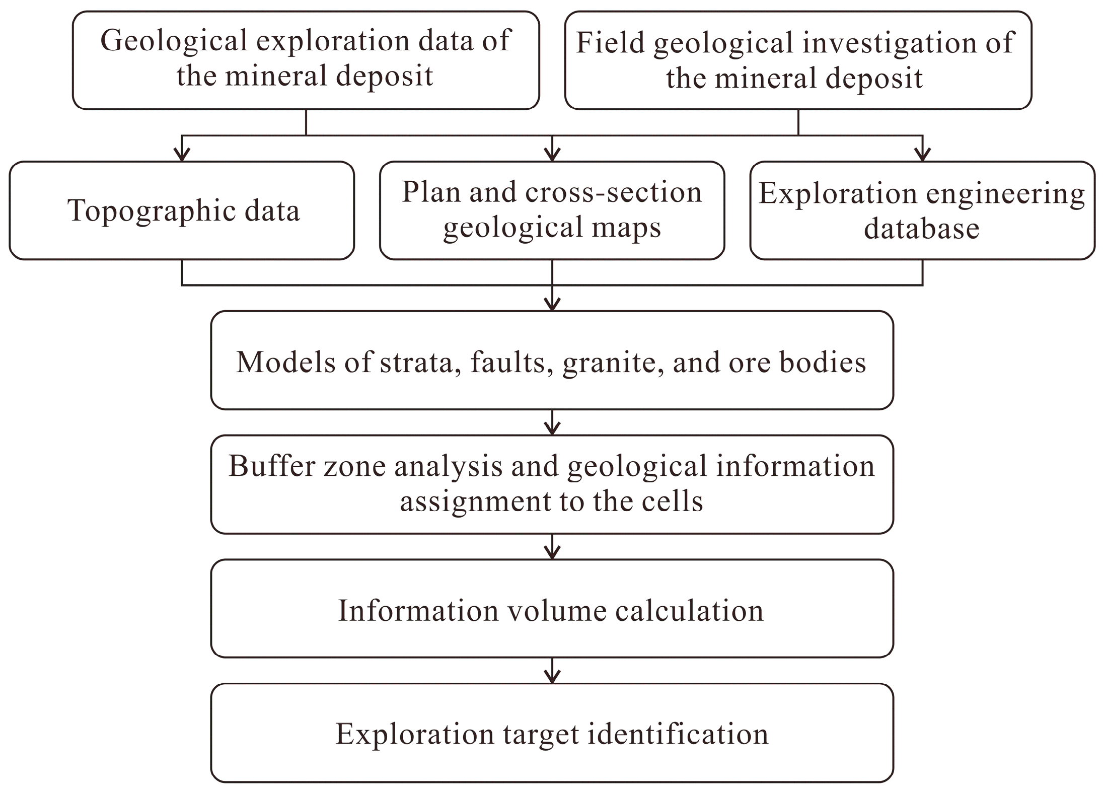 Minerals 15 00783 g004