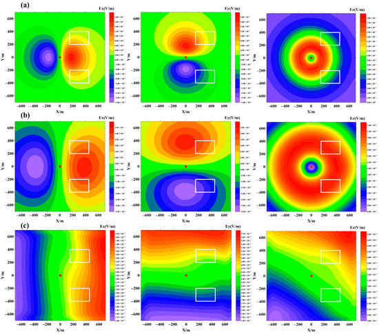 3D Forward Simulation of Borehole-Surface Transient