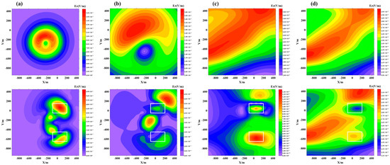 3D Forward Simulation of Borehole-Surface Transient Electromagnetic ...