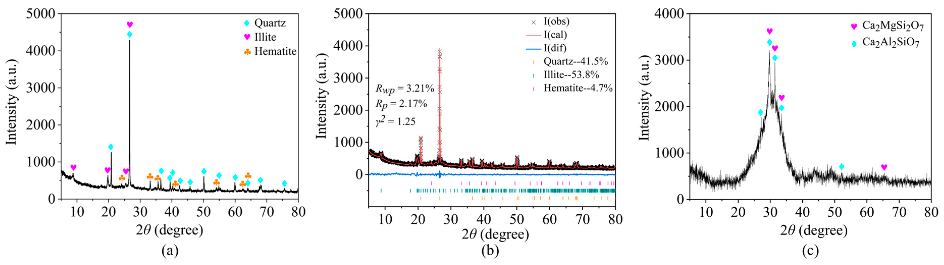 Minerals 15 00787 g003