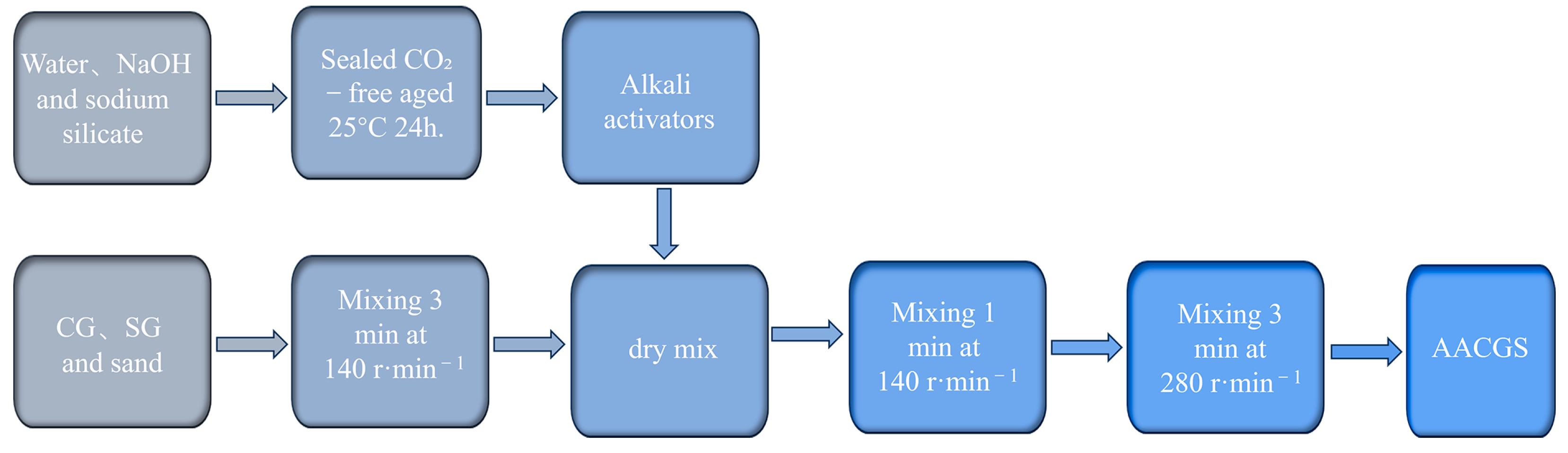 Minerals 15 00787 g005