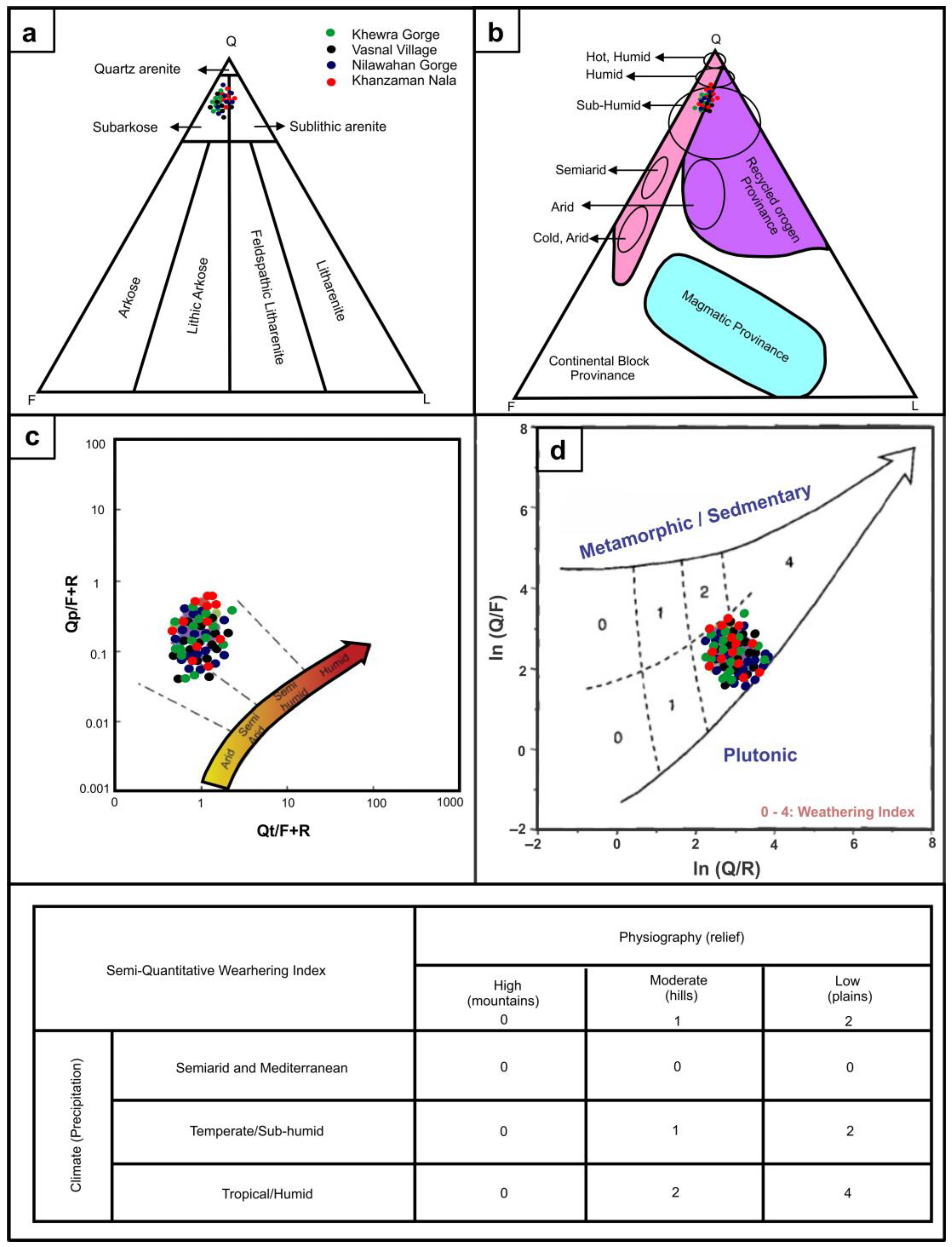 Minerals 15 00789 g005 Minerals 15 00789 g005