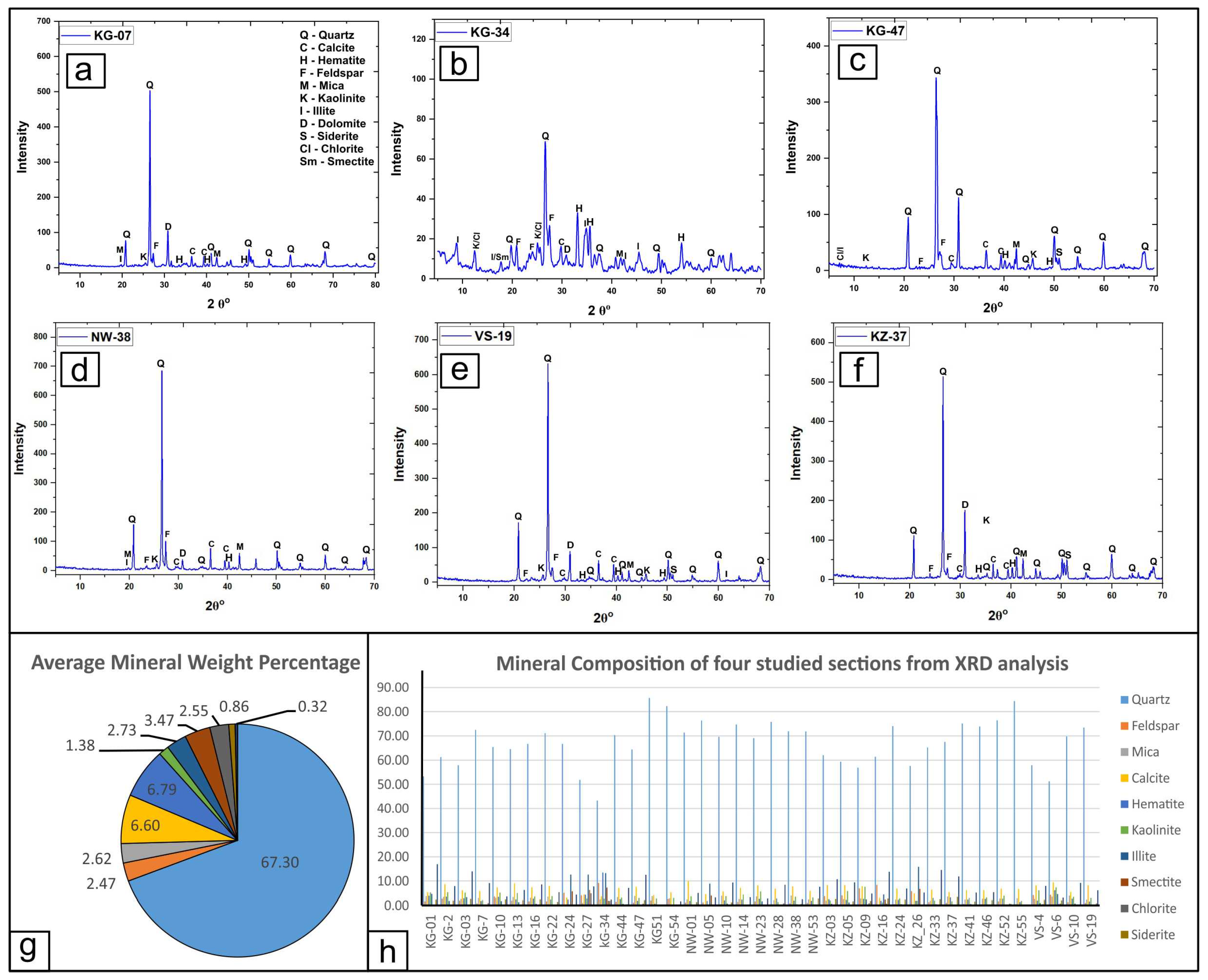 Minerals 15 00789 g006 Minerals 15 00789 g006
