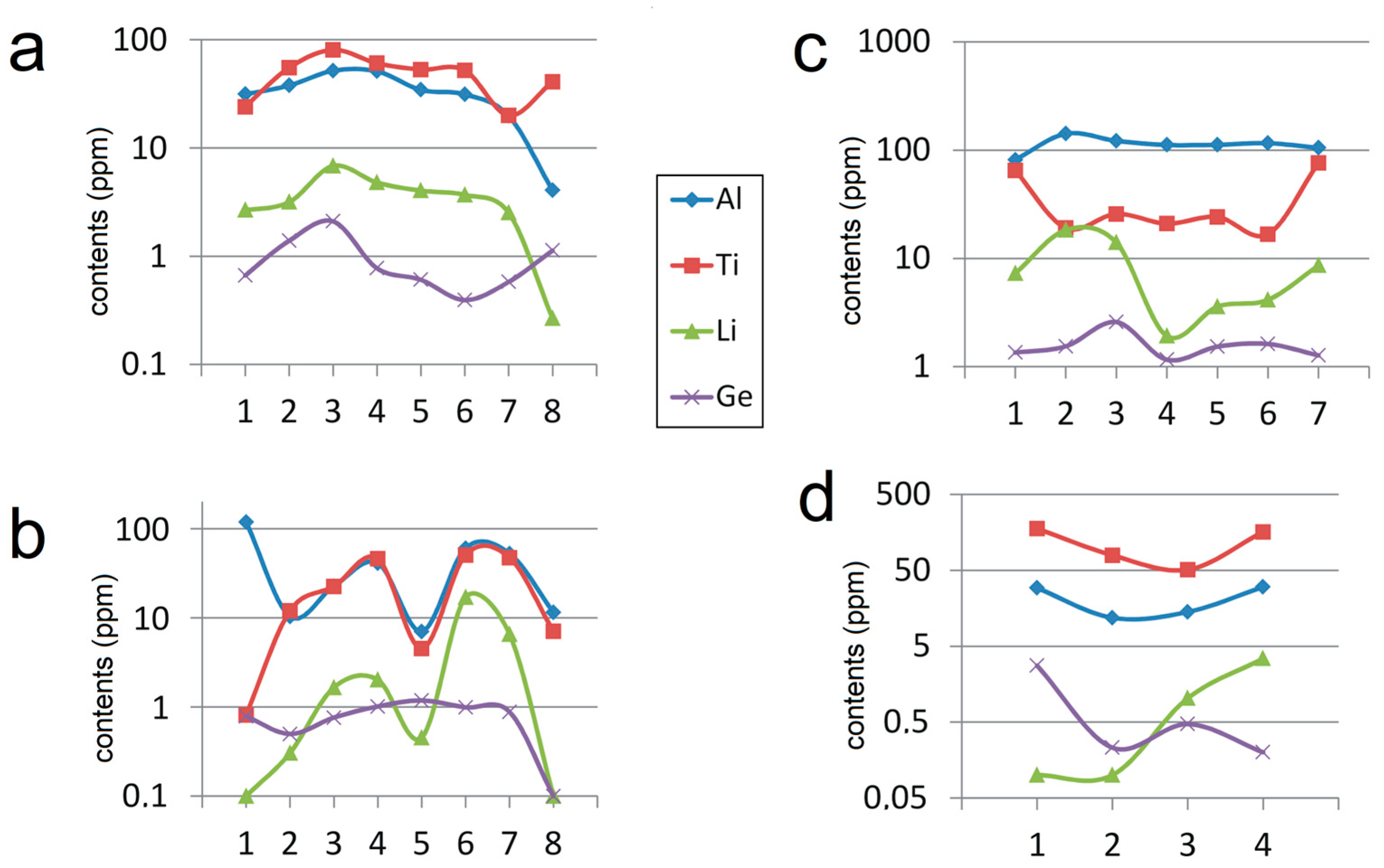 Minerals 15 00790 g006