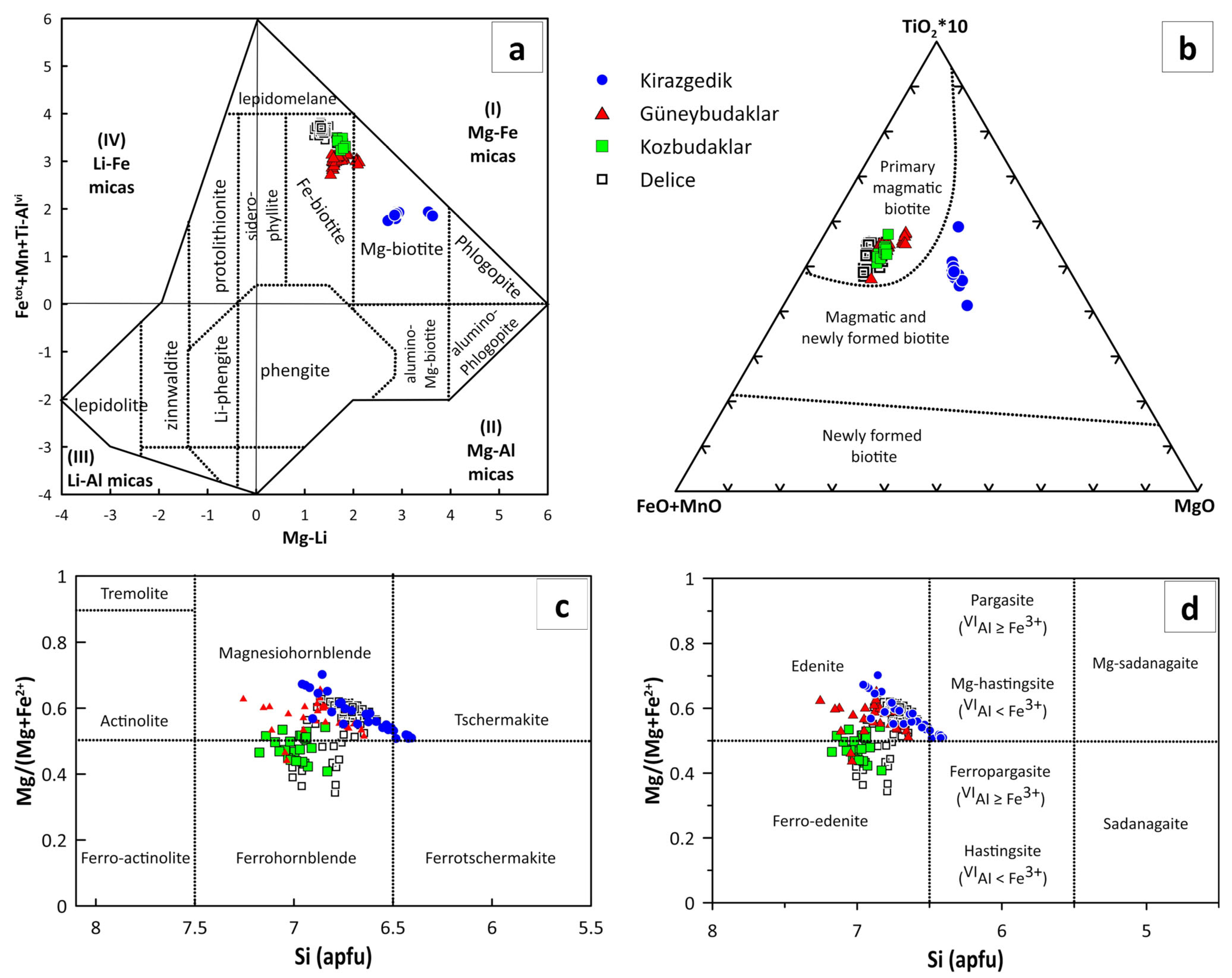 Minerals 15 00792 g010