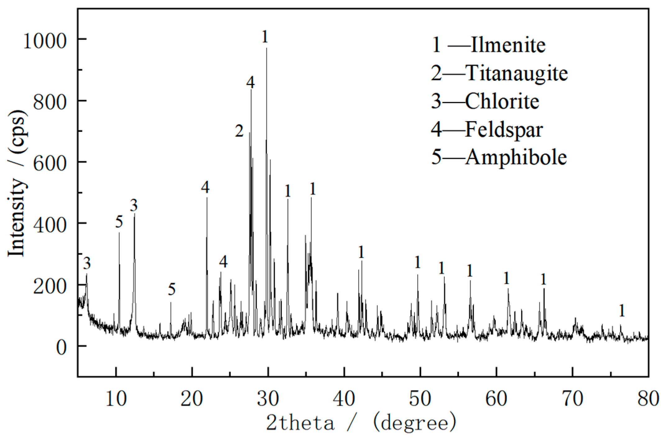 Minerals 15 00799 g002