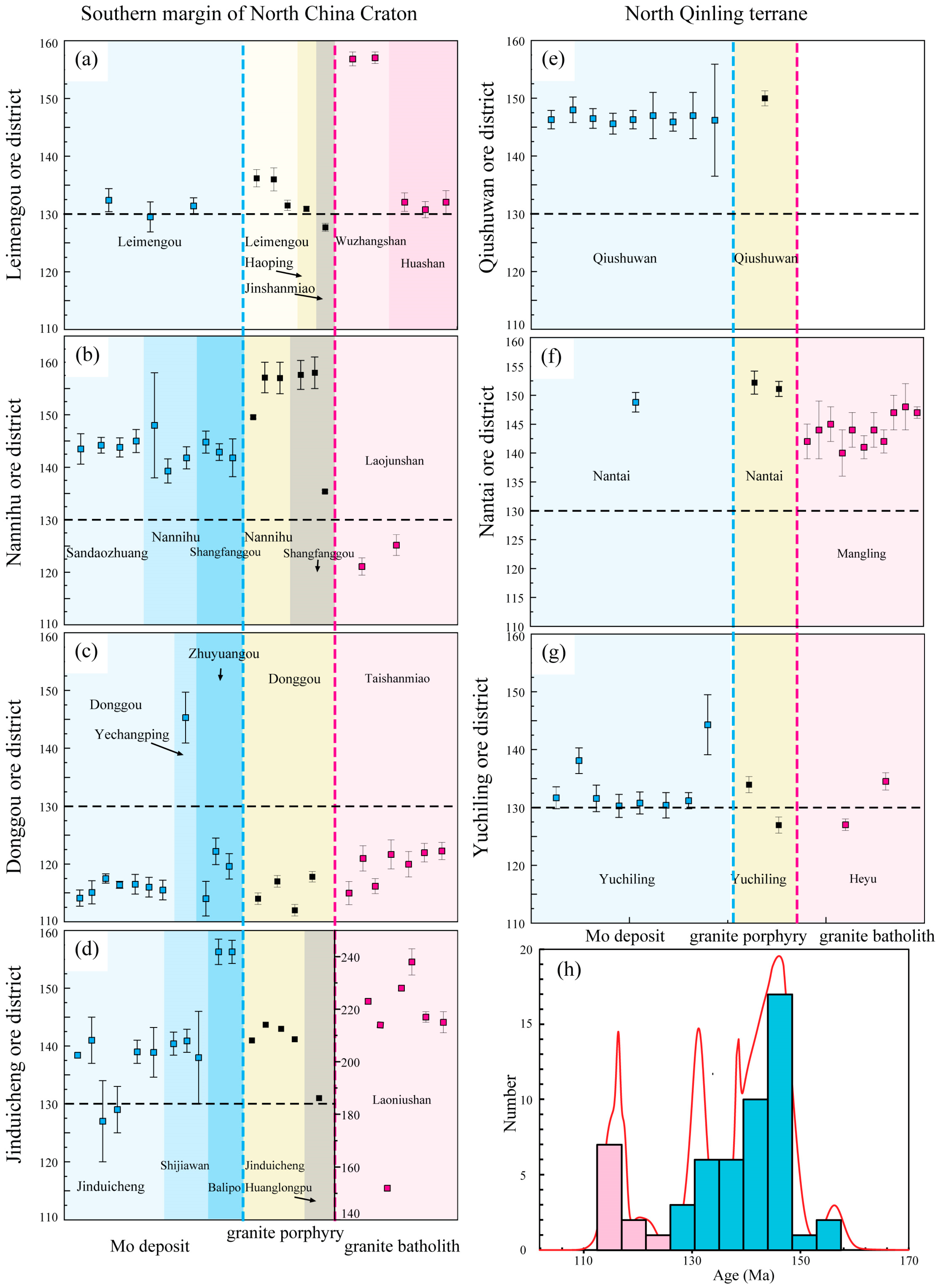 Minerals 15 00800 g007