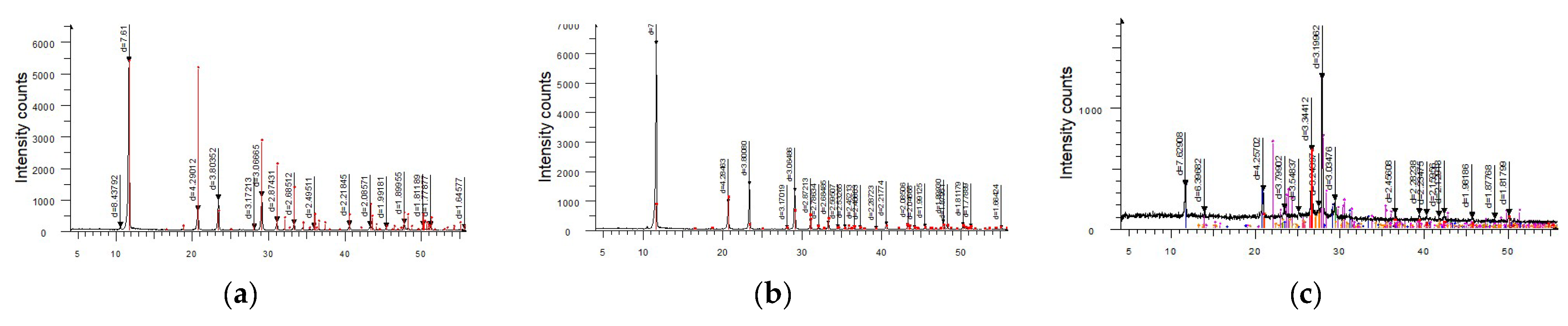 Minerals 15 00811 g002