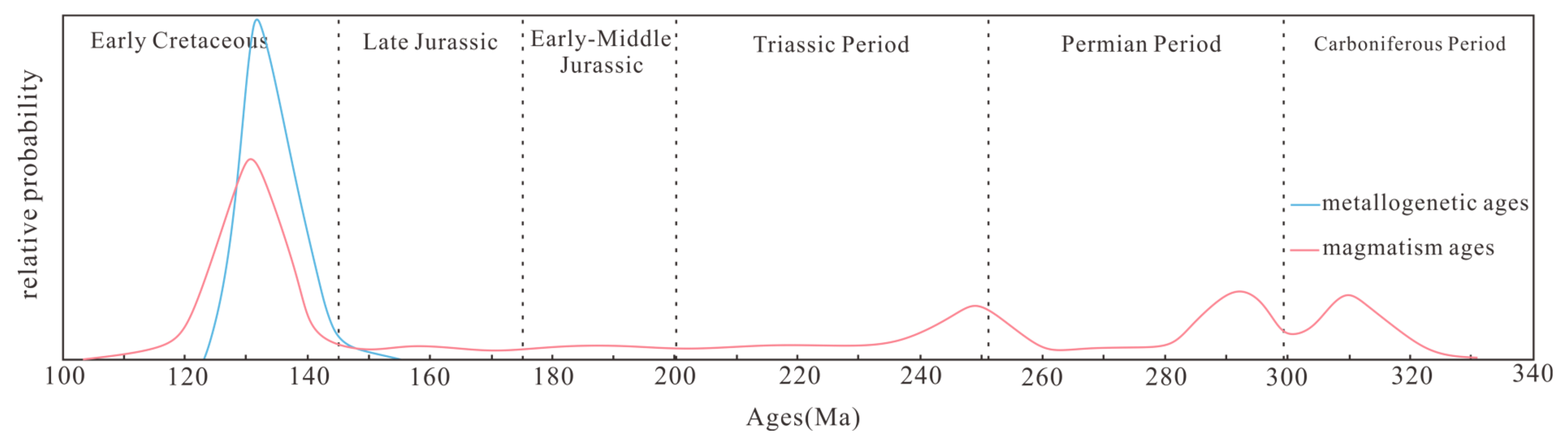 Minerals 15 00813 g008